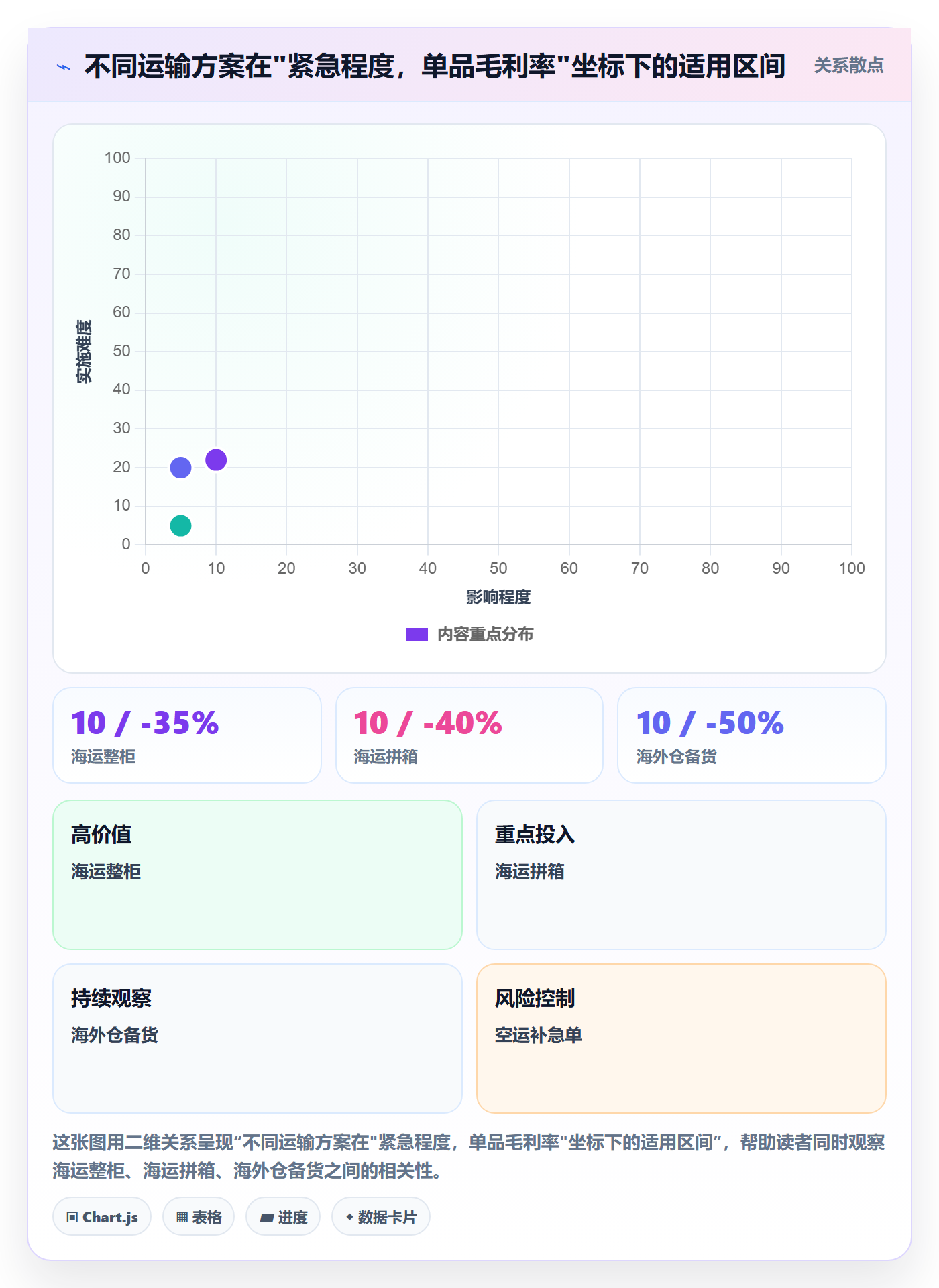 跨境电商运营优化清单：库存计划与新手避坑的关键动作