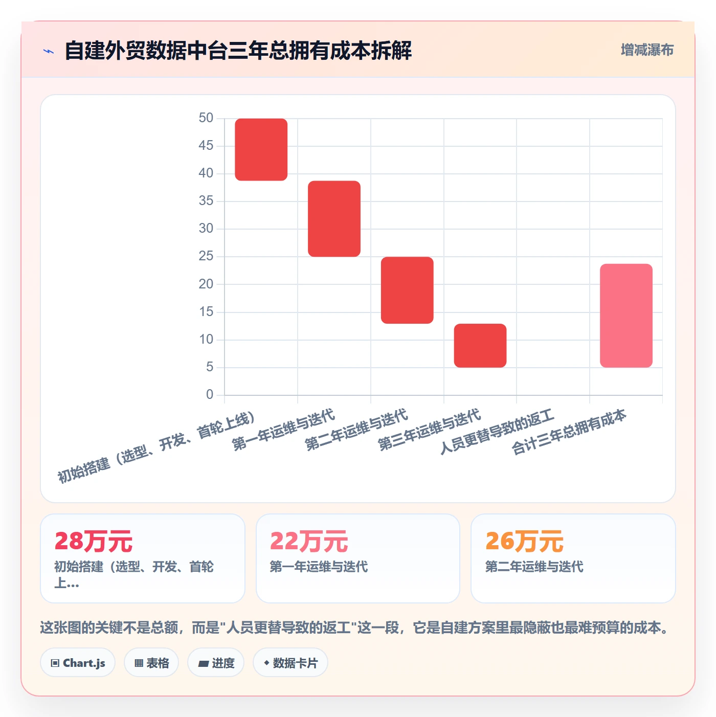 想做好外贸数据分析平台，先掌握自动化方案中的竞争对手