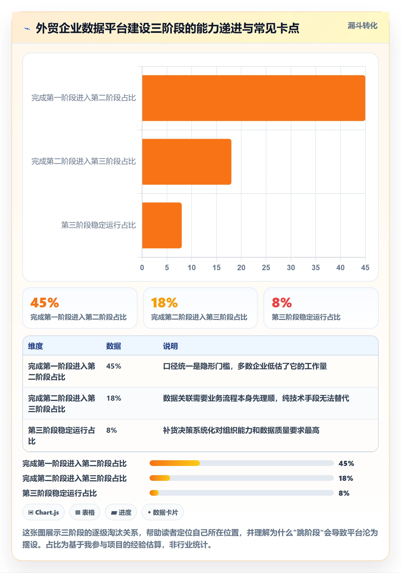 外贸数据分析平台建设路线：从市场趋势到海外仓管理分几步