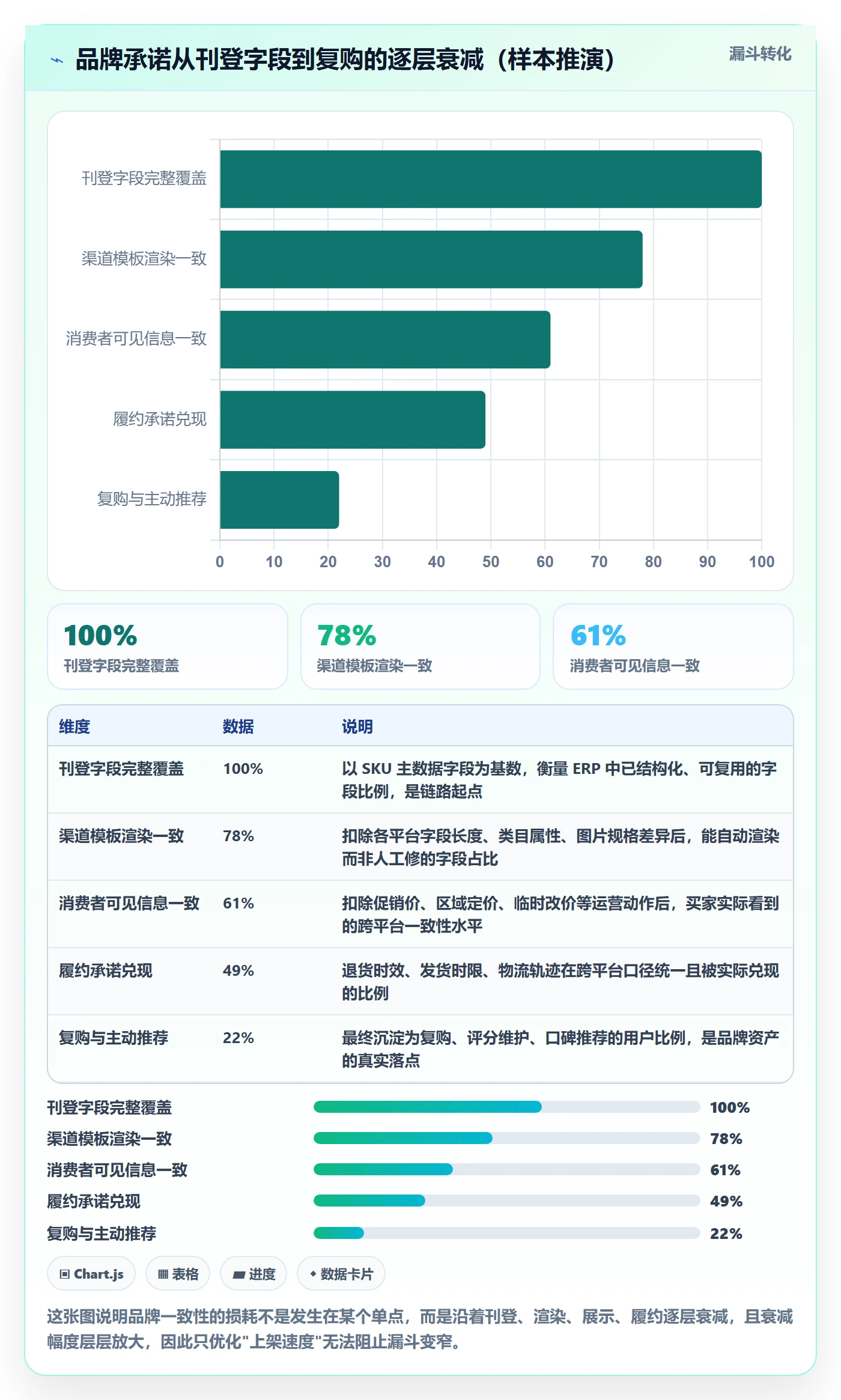 erp跨境电商业务拆解:多平台刊登为什么影响品牌建设