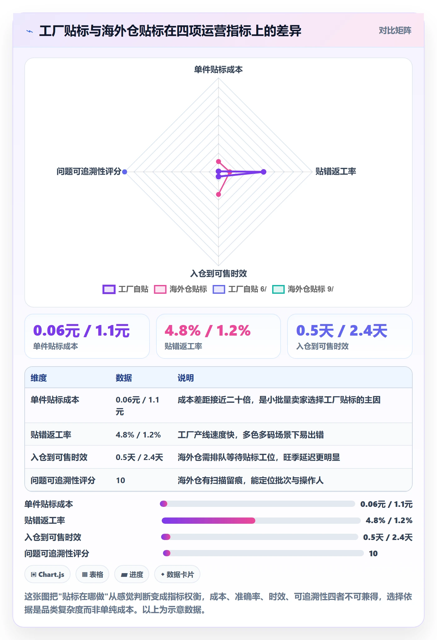 UPC码操作手册：平台审核对应的海外仓管理步骤