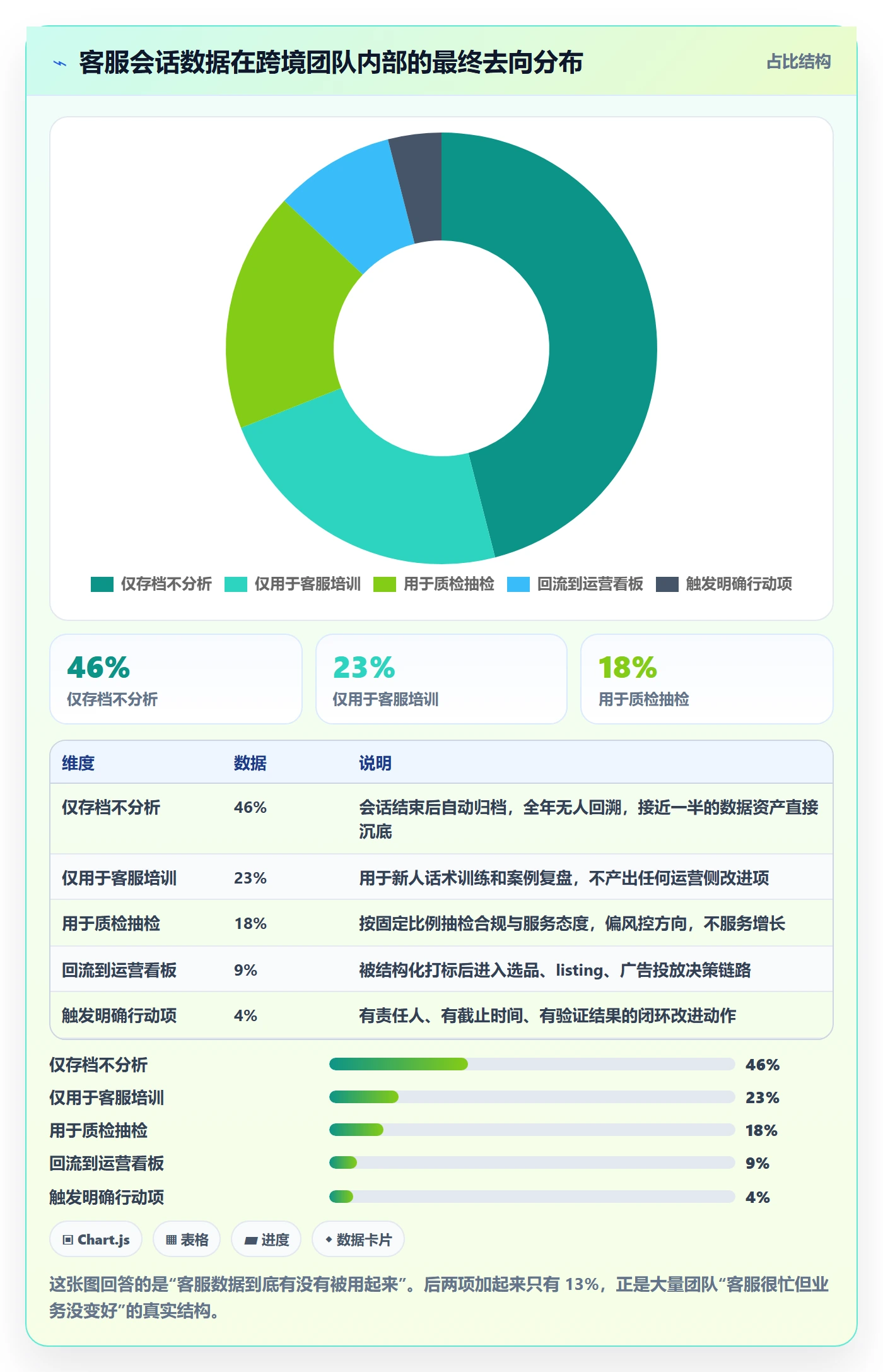 跨境电商运营数据方法：用客户服务支撑工具对比判断