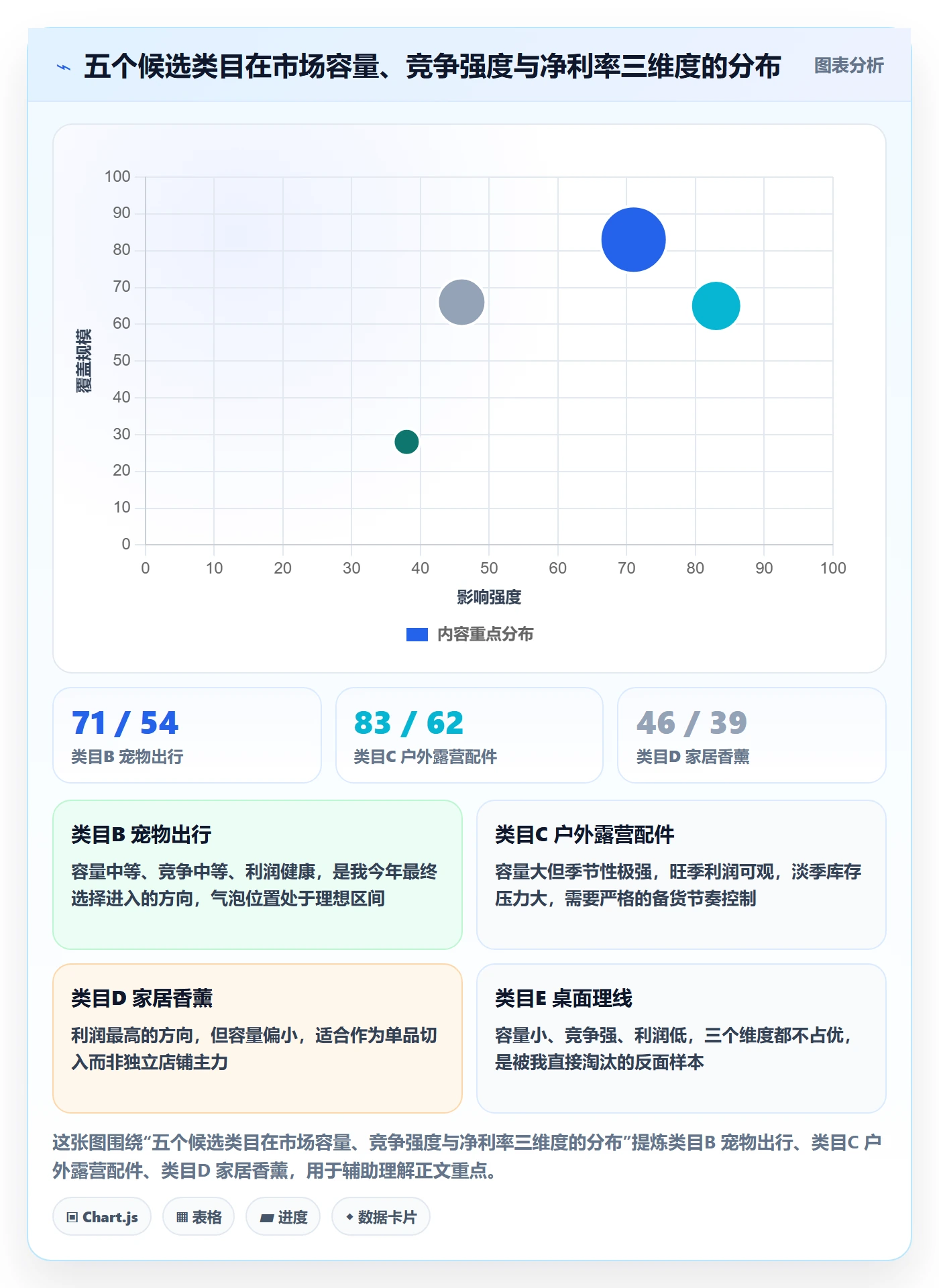 跨境电商运营进阶课：围绕市场调研完善多店经营