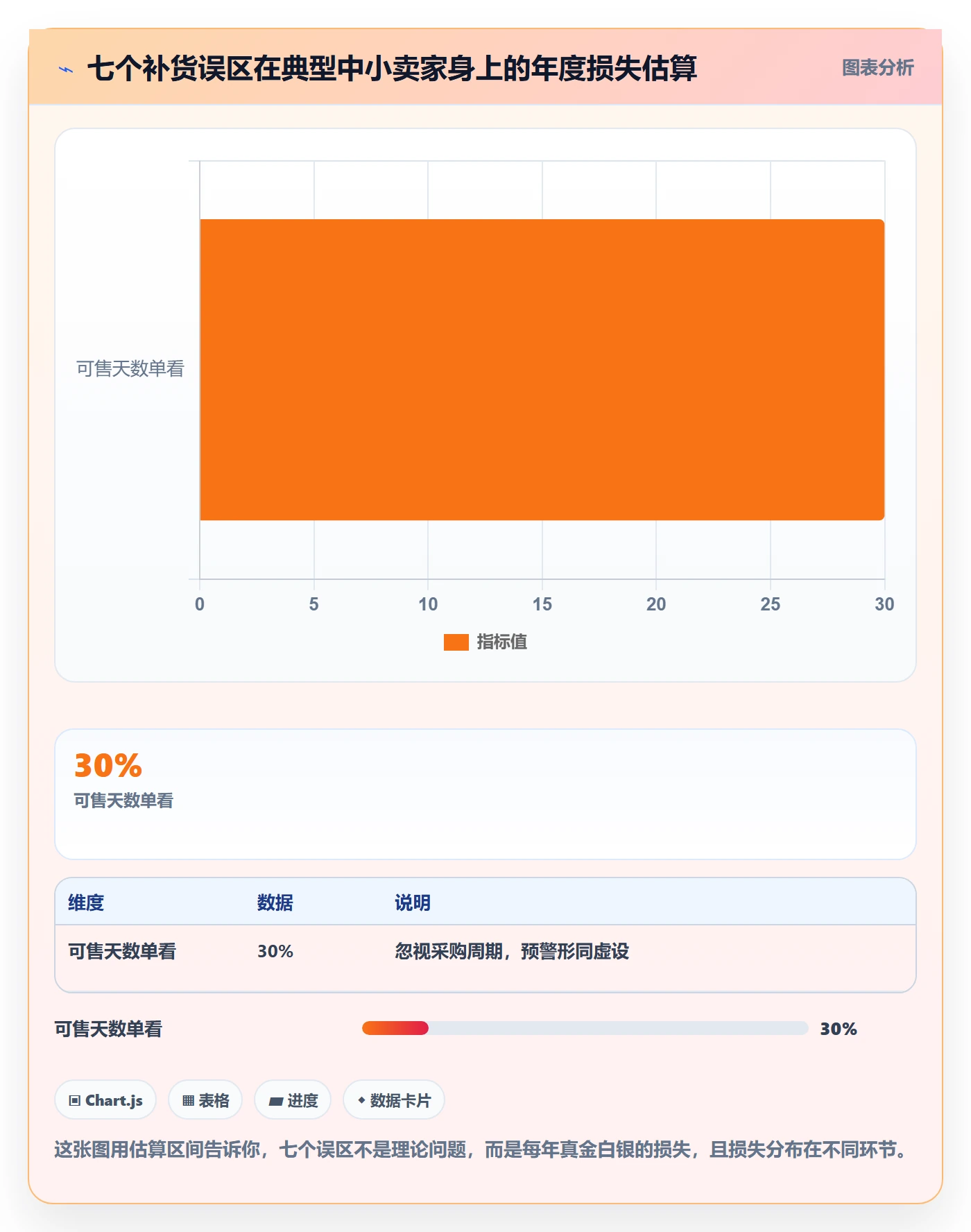 erp跨境电商工作指南:用定价策略解决采购补货问题