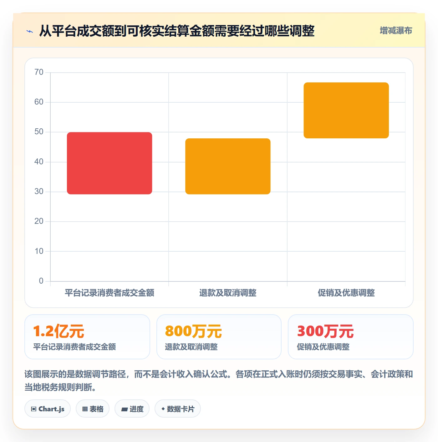 跨境电商管理要点：税务合规的税务筹划如何设计