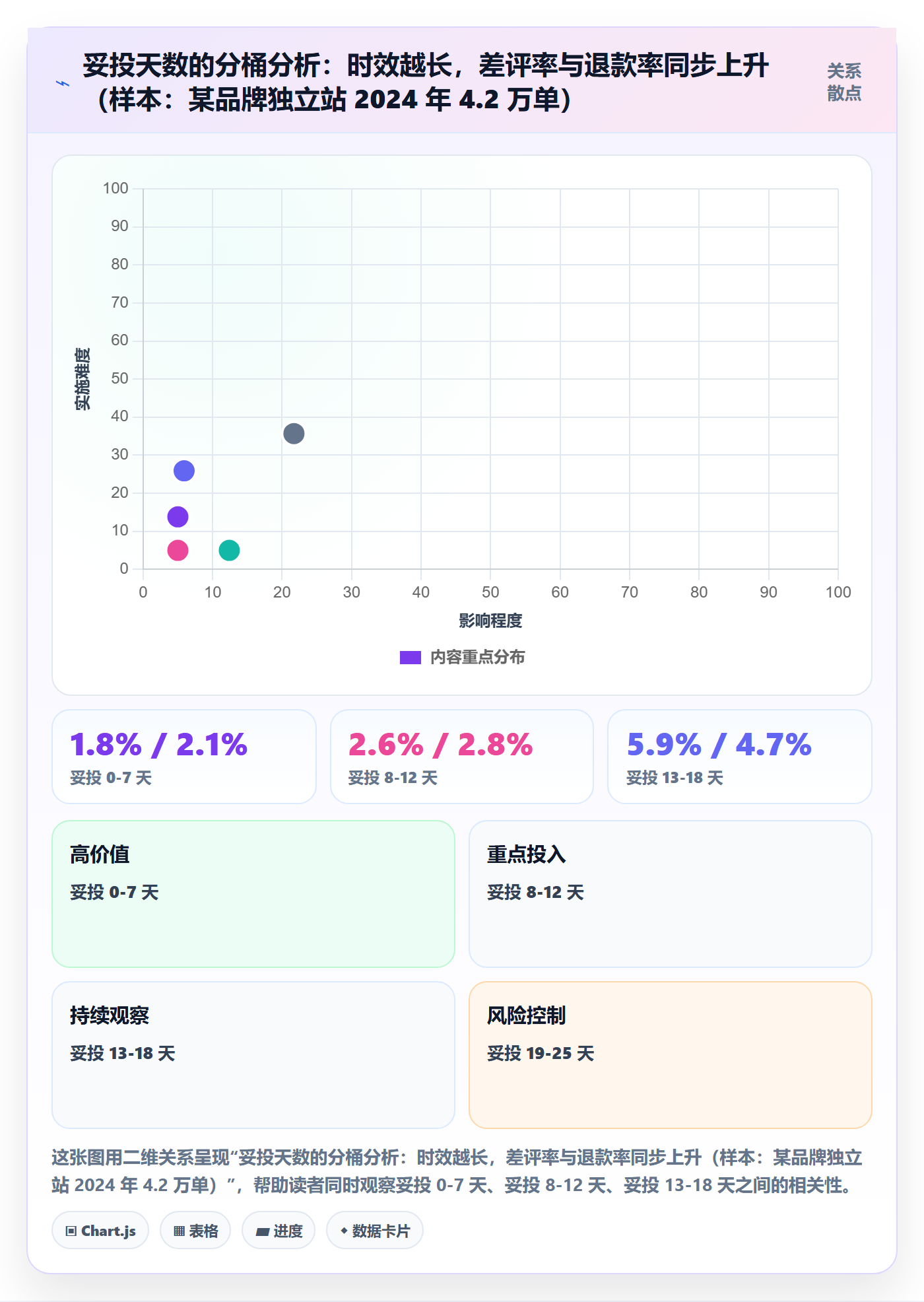 跨境电商运营执行标准：转化优化环节如何体现跨境物流