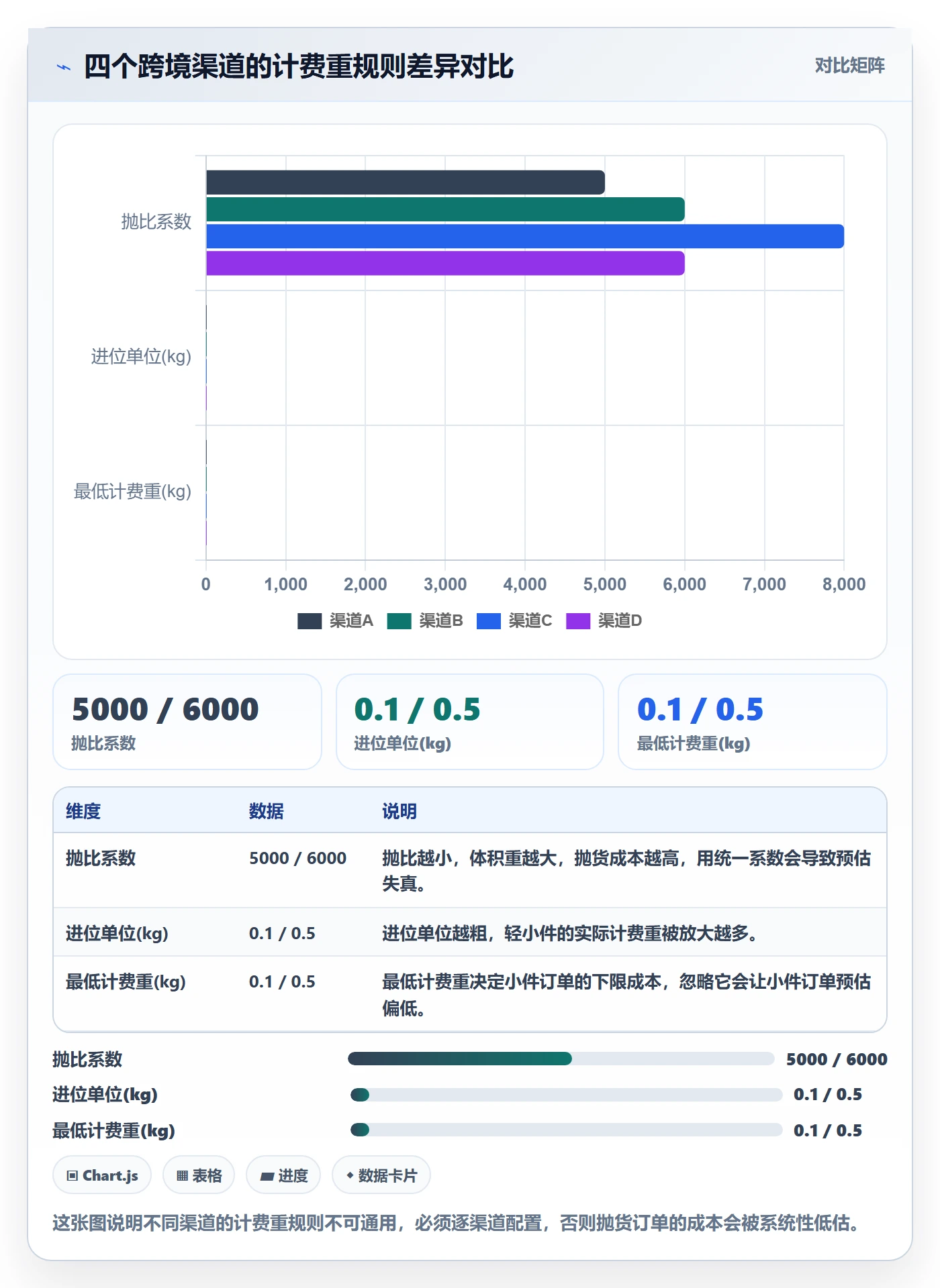 erp跨境电商避坑指南：物流对接环节的定价策略要注意什么