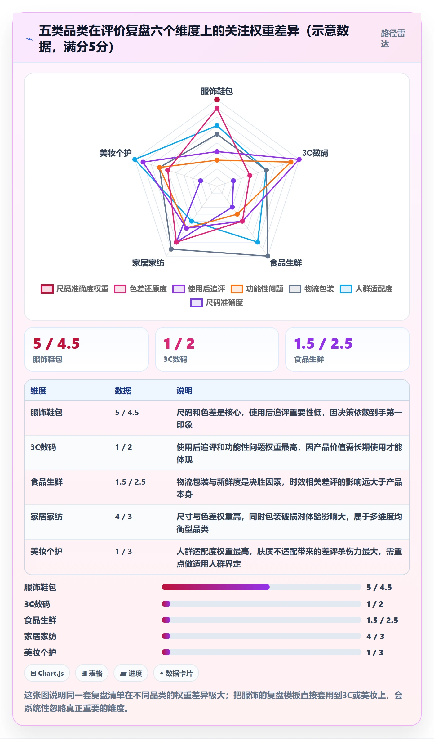 商品分析落地清单：用户评价相关的数据复盘事项