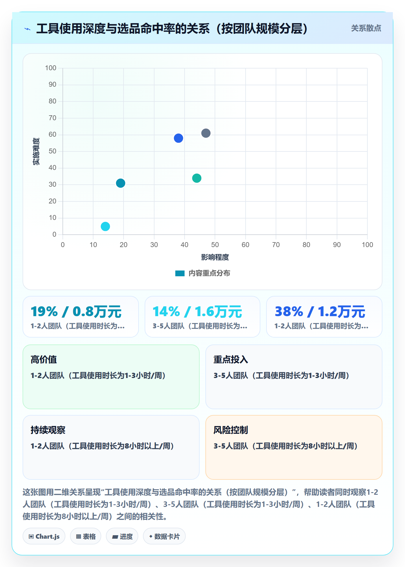 亚马逊软件实施路径：选品工具如何完成中小商家