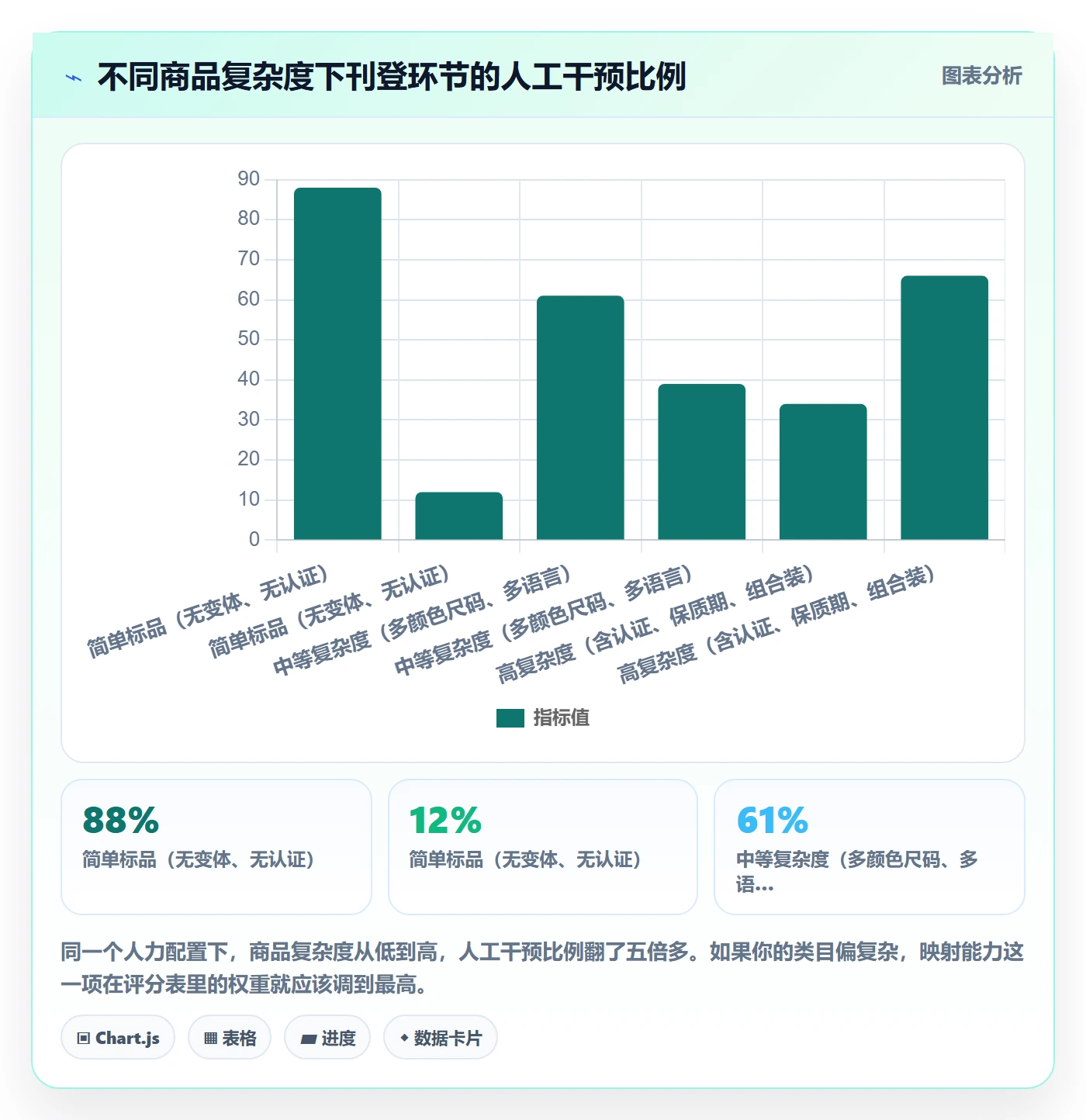 erp跨境电商选择标准：多平台刊登维度如何评估选品策略