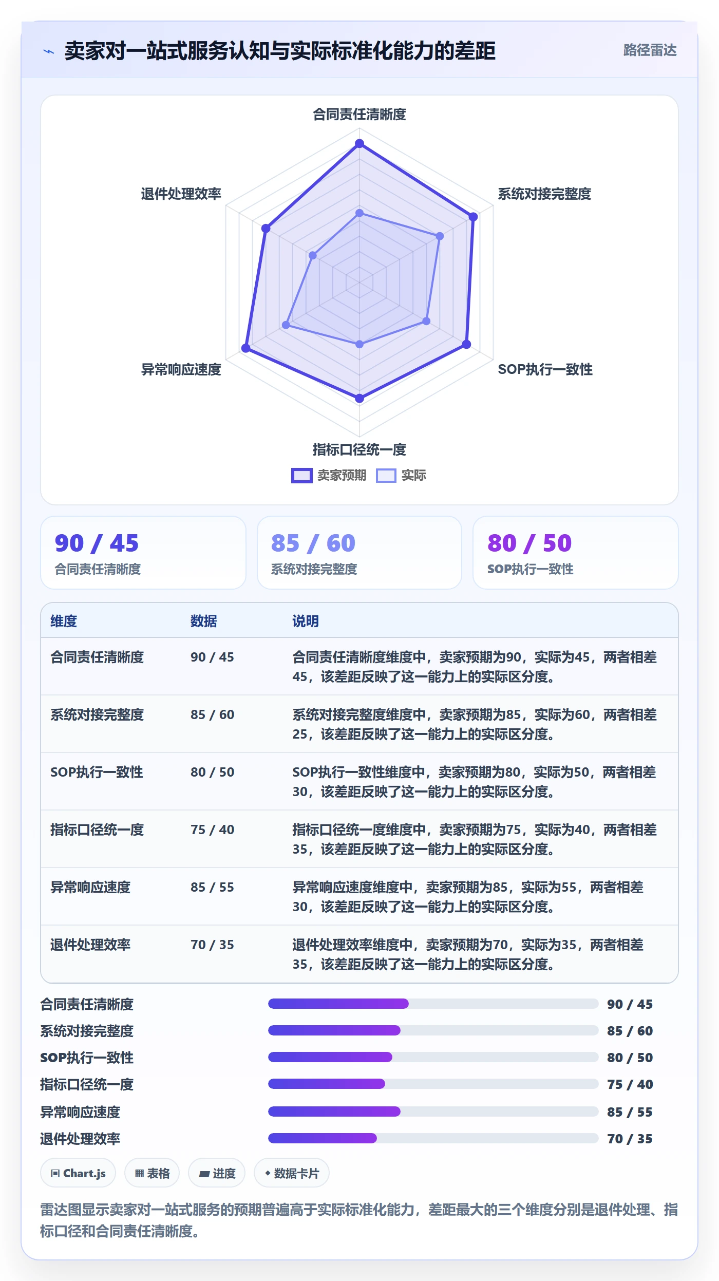 跨境电商一站式服务应用思路：围绕仓储物流拆解标准化管理