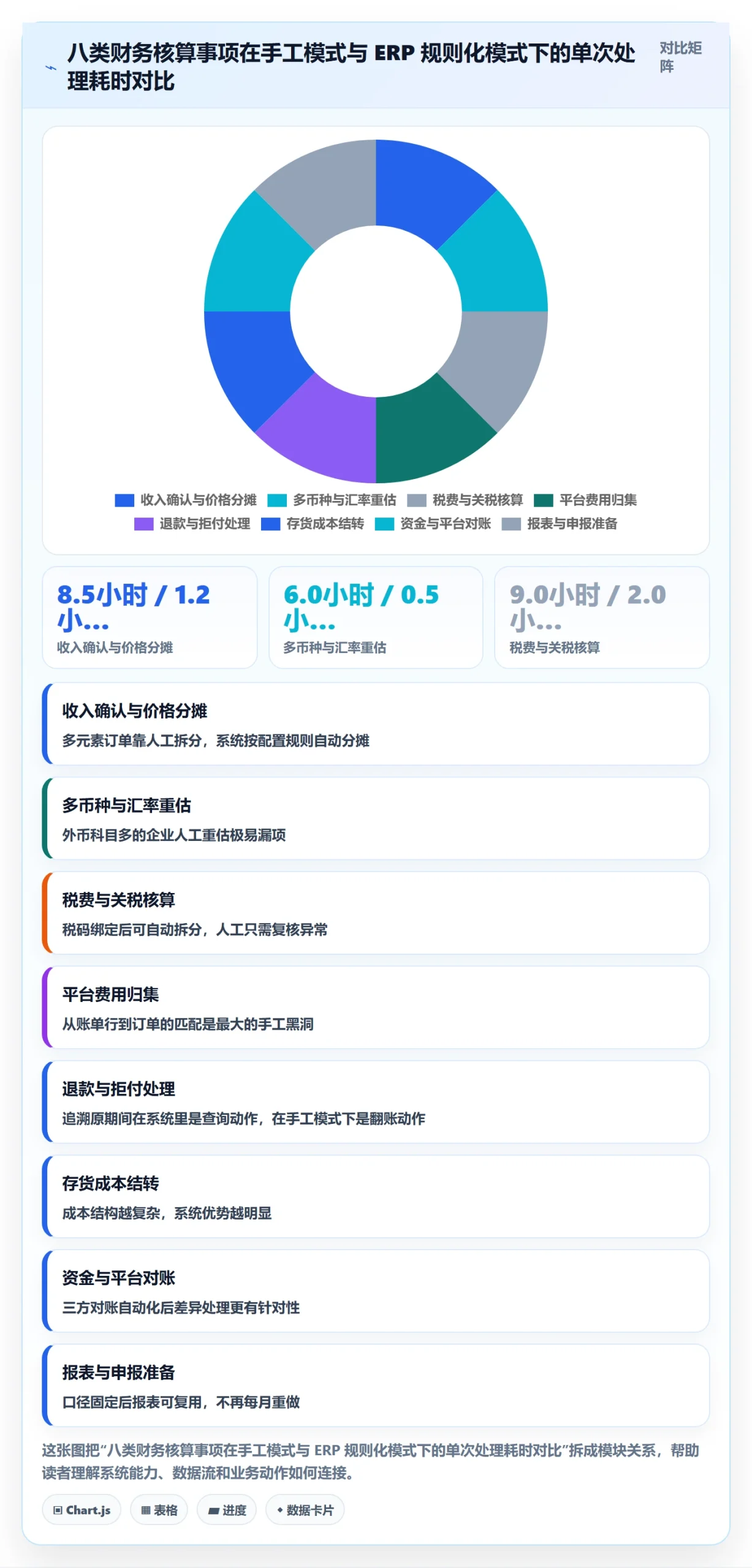 erp跨境电商能力清单：定价策略需要覆盖哪些财务核算事项