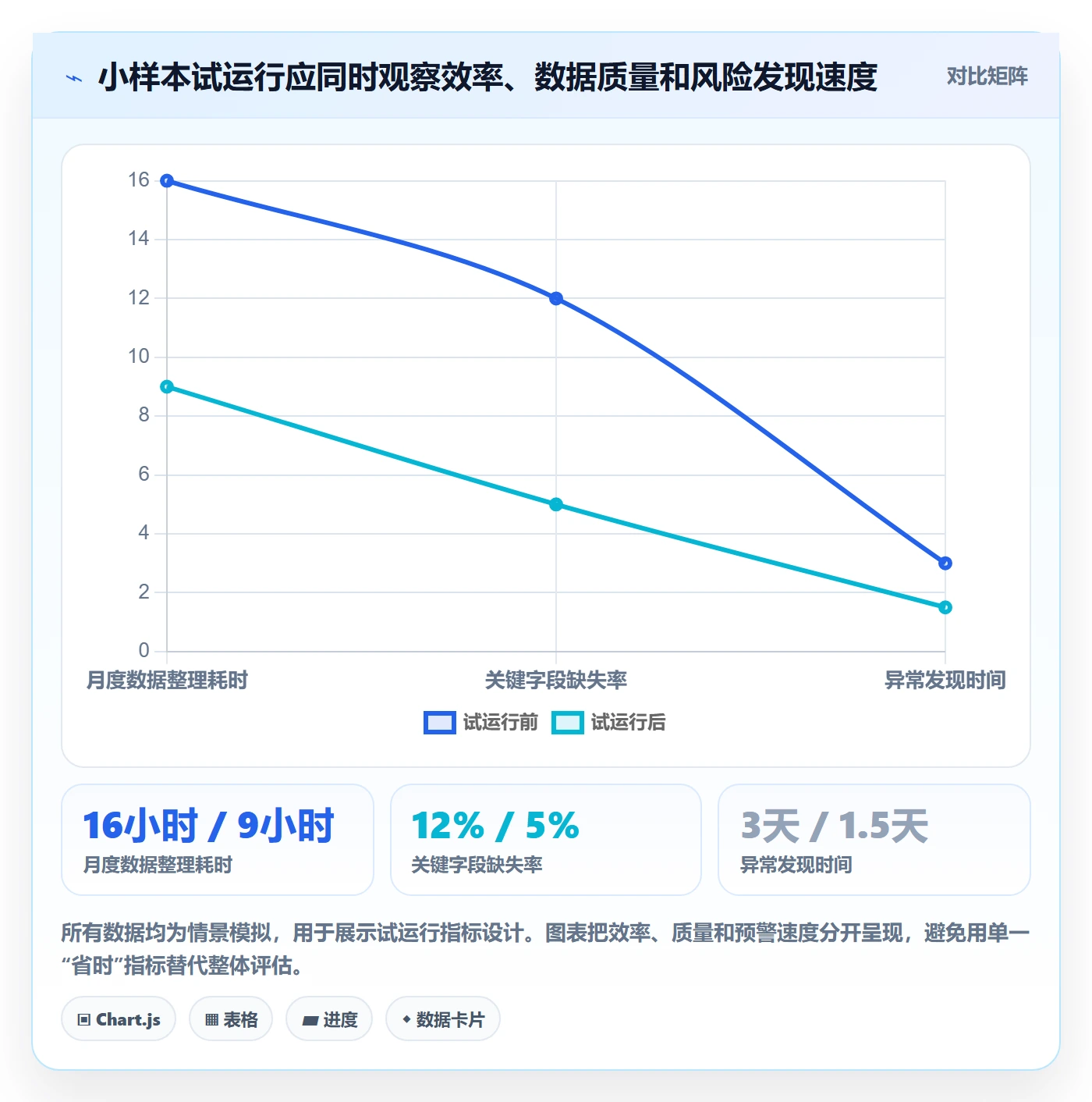 temu避坑指南:账号绩效环节的年度规划要注意什么