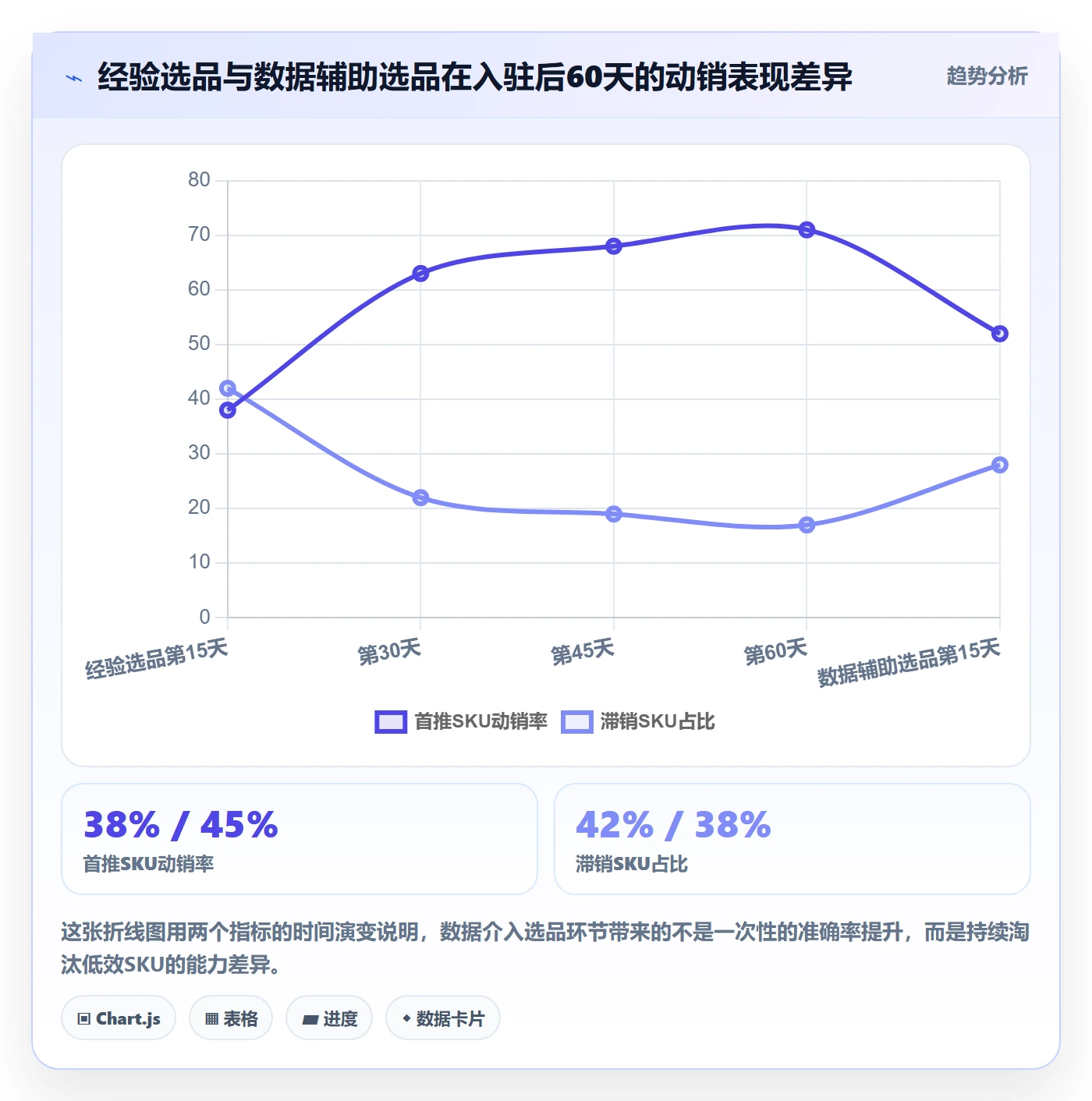 跨境电商一站式服务实用方法：围绕平台入驻建立精细化运营