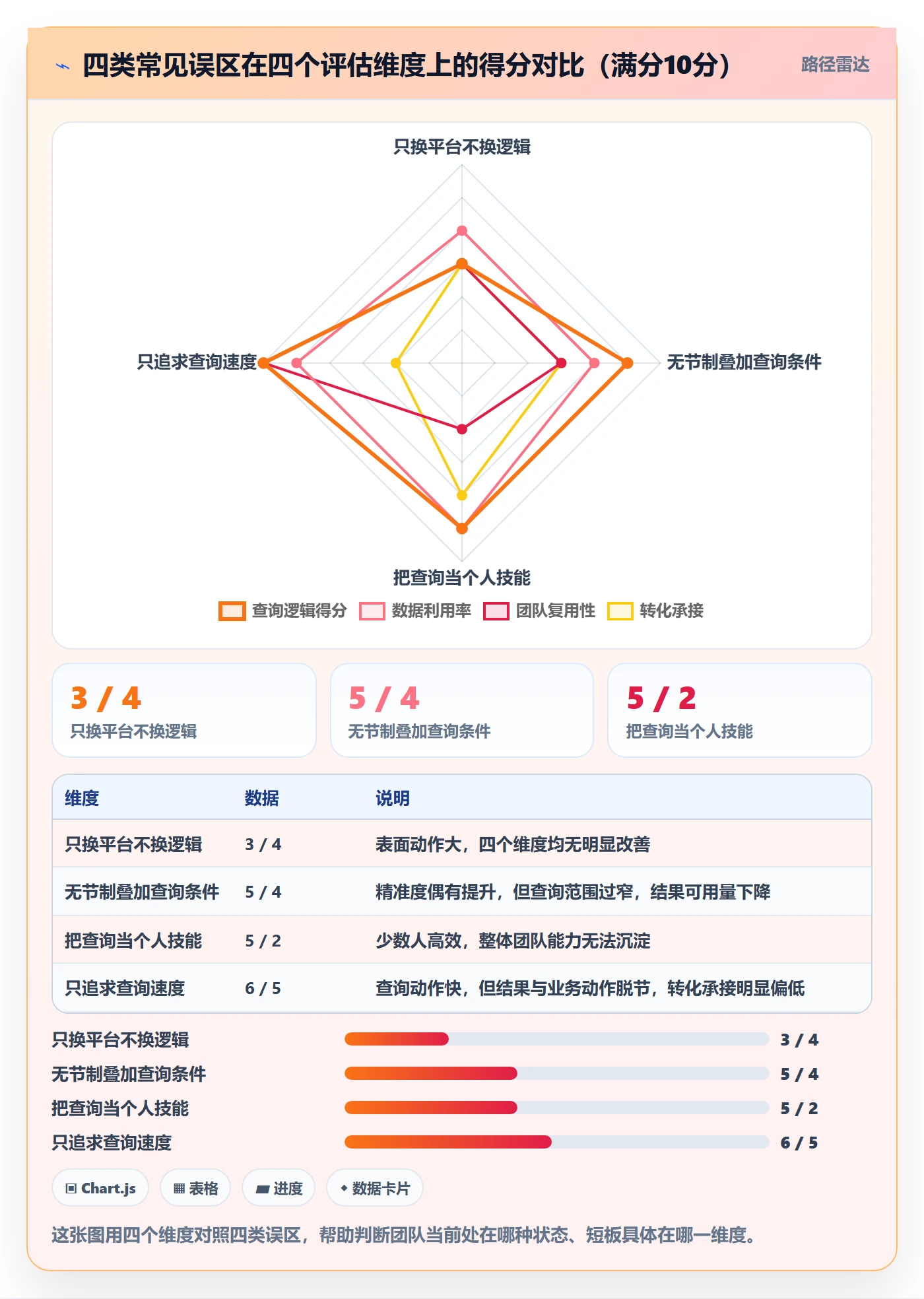外贸数据分析平台升级方案：用进阶玩法改善买家查询