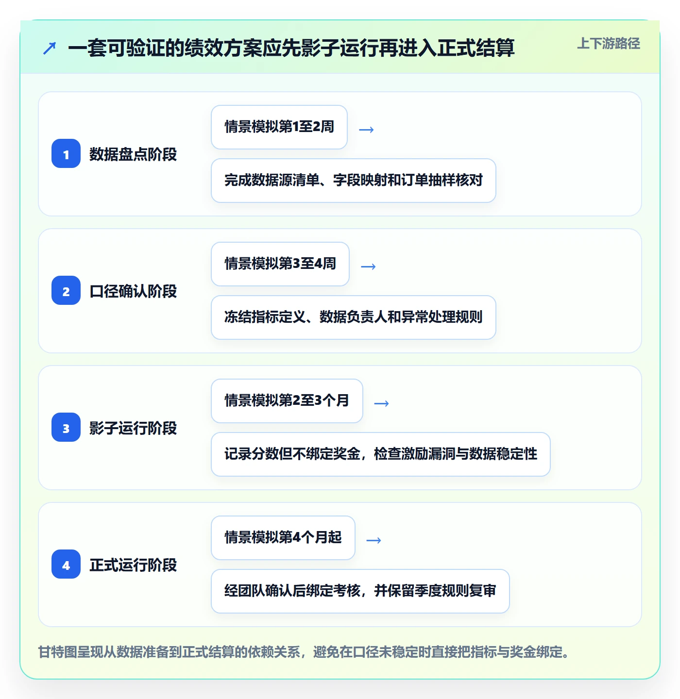 跨境电商绩效考核全解析：重点看懂品牌增长
