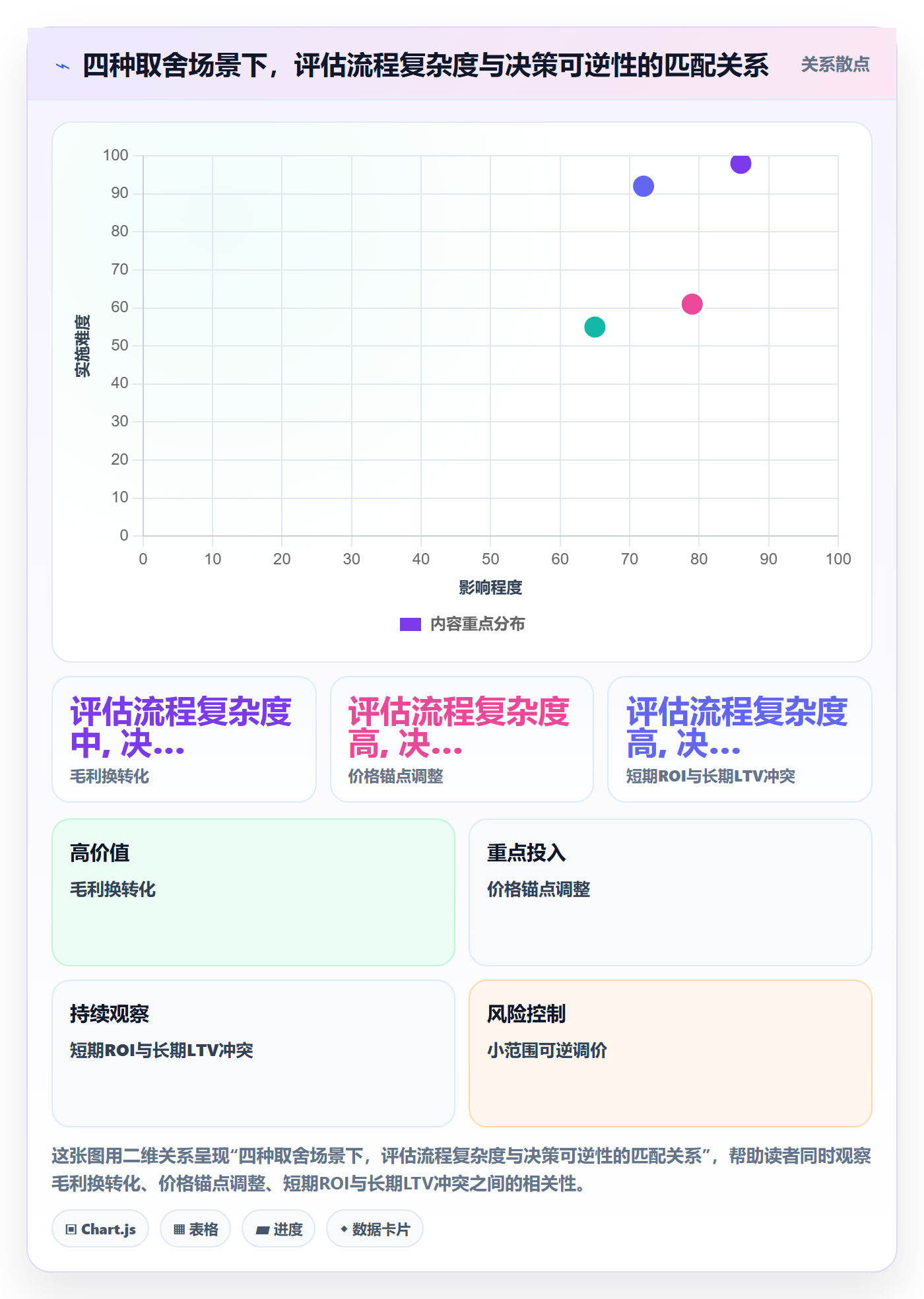 跨境电商运营选择标准：转化优化维度如何评估定价策略