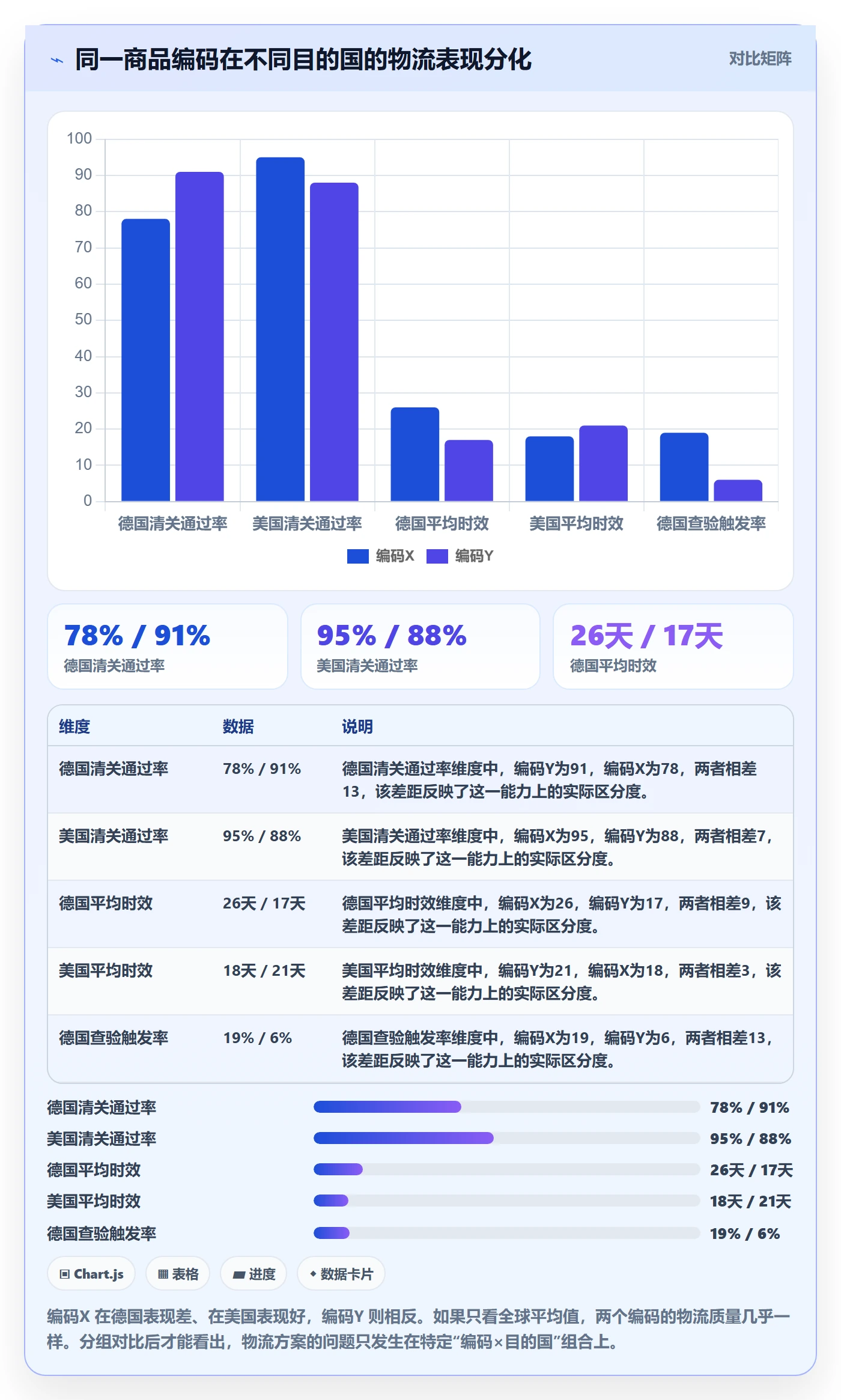 外贸数据分析平台检查方法：通过商品编码评估物流方案质量