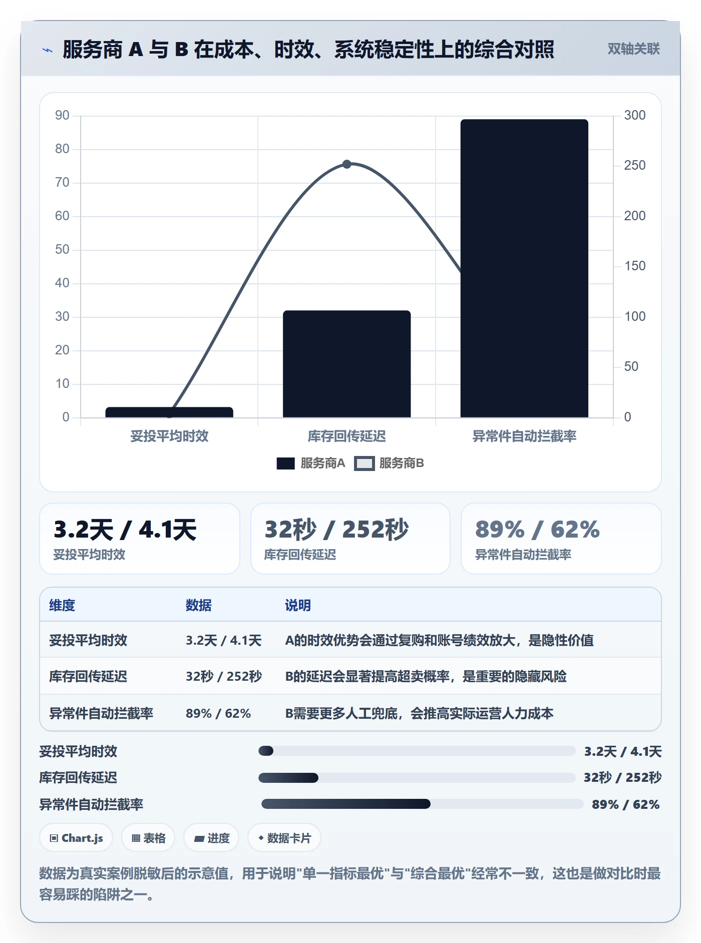 跨境电商一站式服务方案设计:仓储物流场景的工具对比怎么做