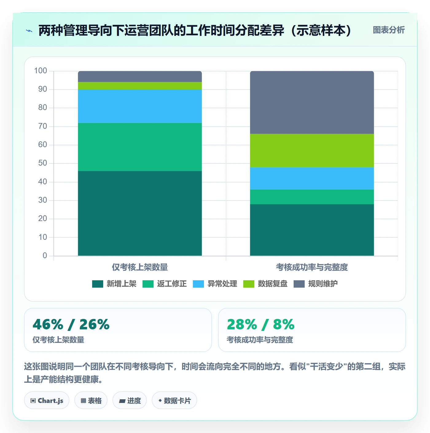 erp跨境电商进阶课:围绕多平台刊登完善标准化管理