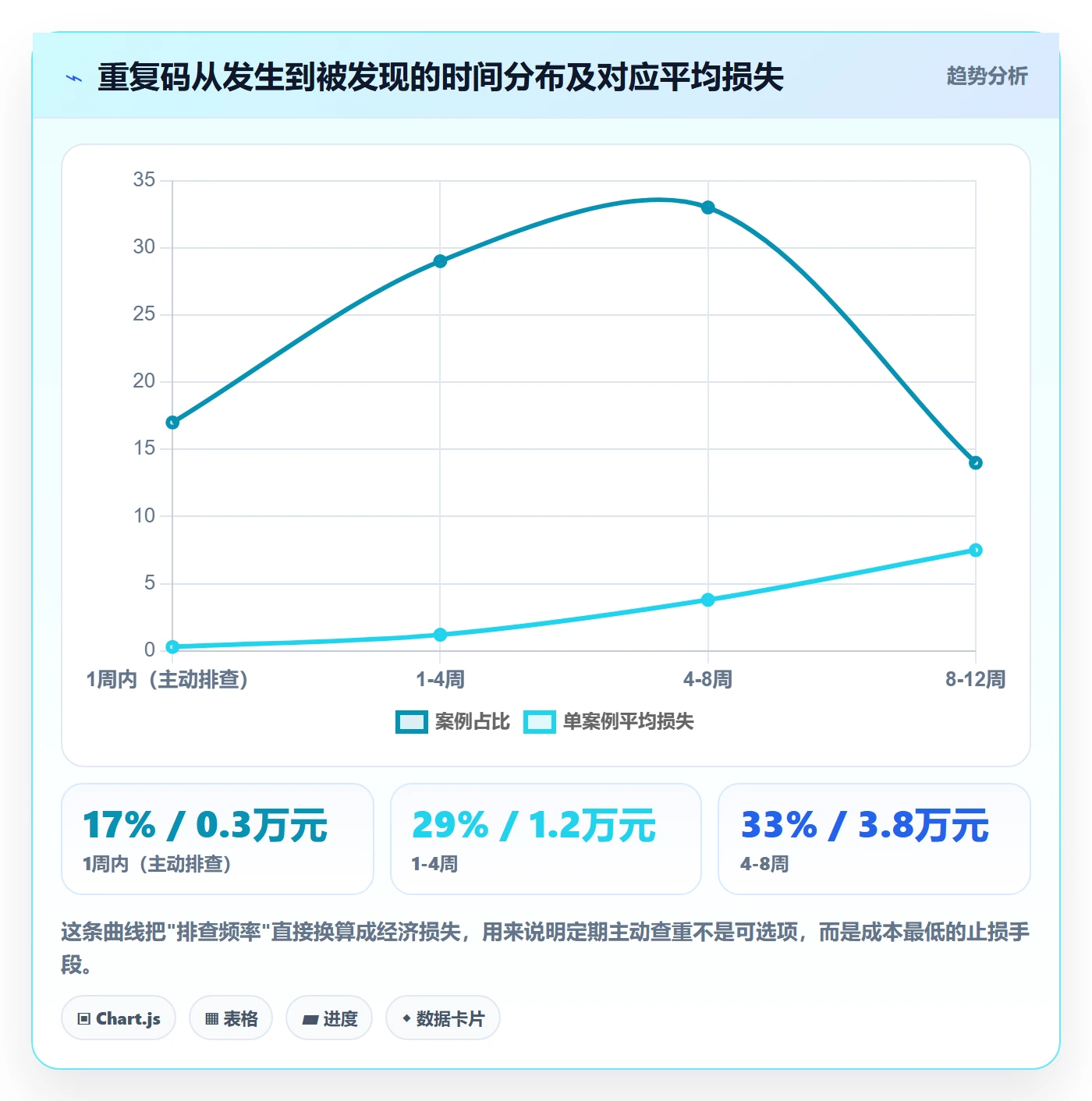 UPC码怎么优化？先从重复码排查的标准化管理入手