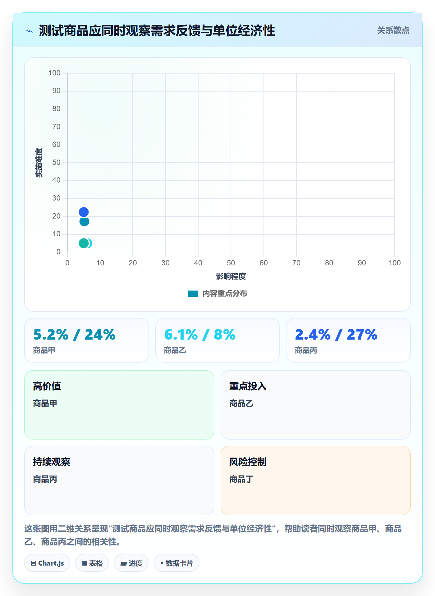 电商数据查询网站进阶课：围绕行业趋势完善数据复盘