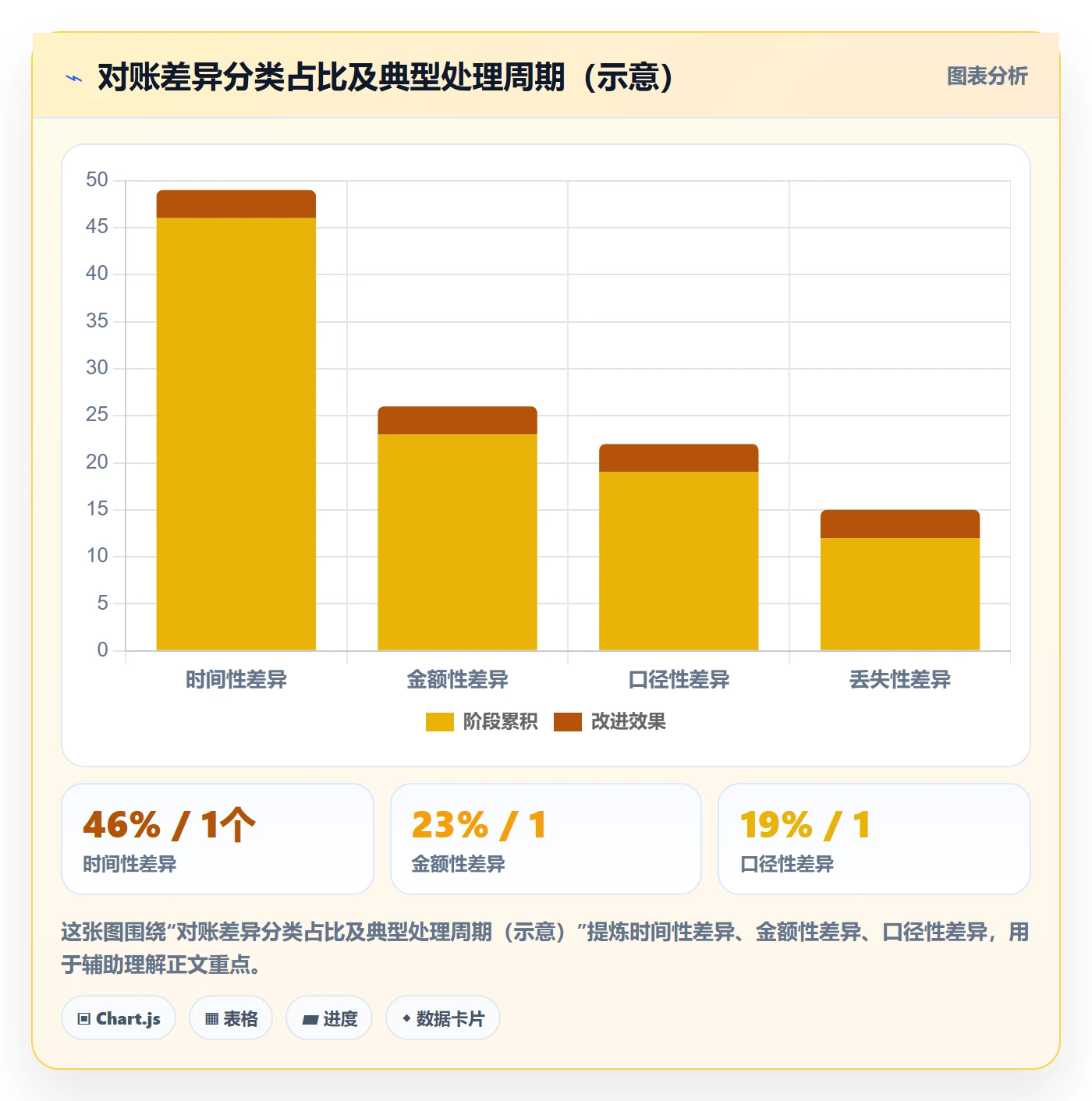 erp跨境电商进阶课:围绕财务核算完善问题清单