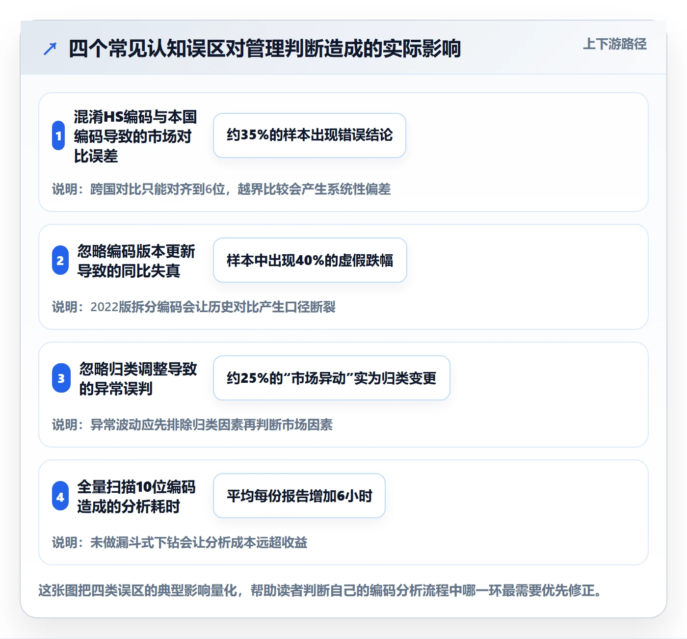 外贸数据分析平台数据方法：用商品编码支撑日常管理判断