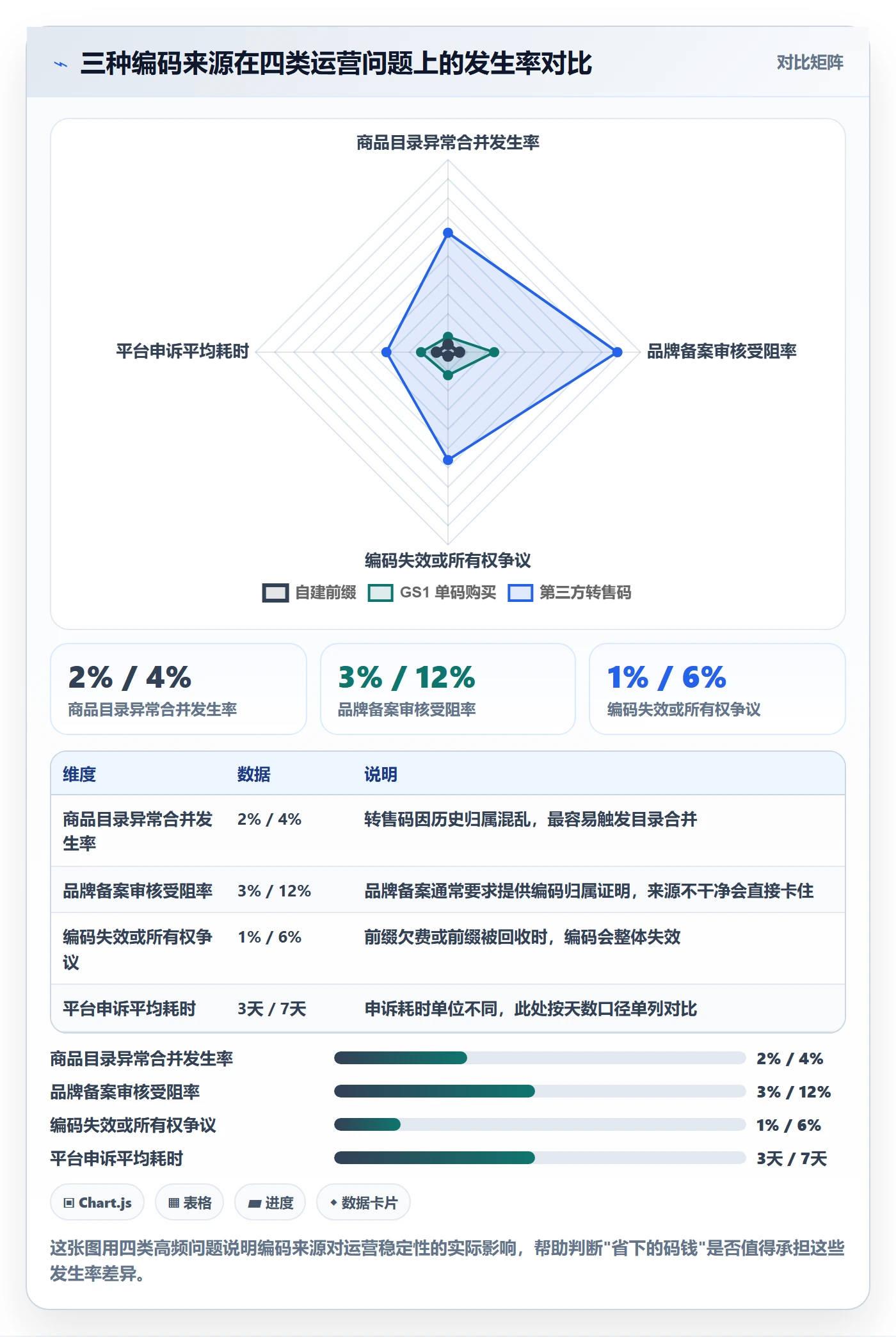 UPC码从0到1：代码申请的数据复盘与操作要点