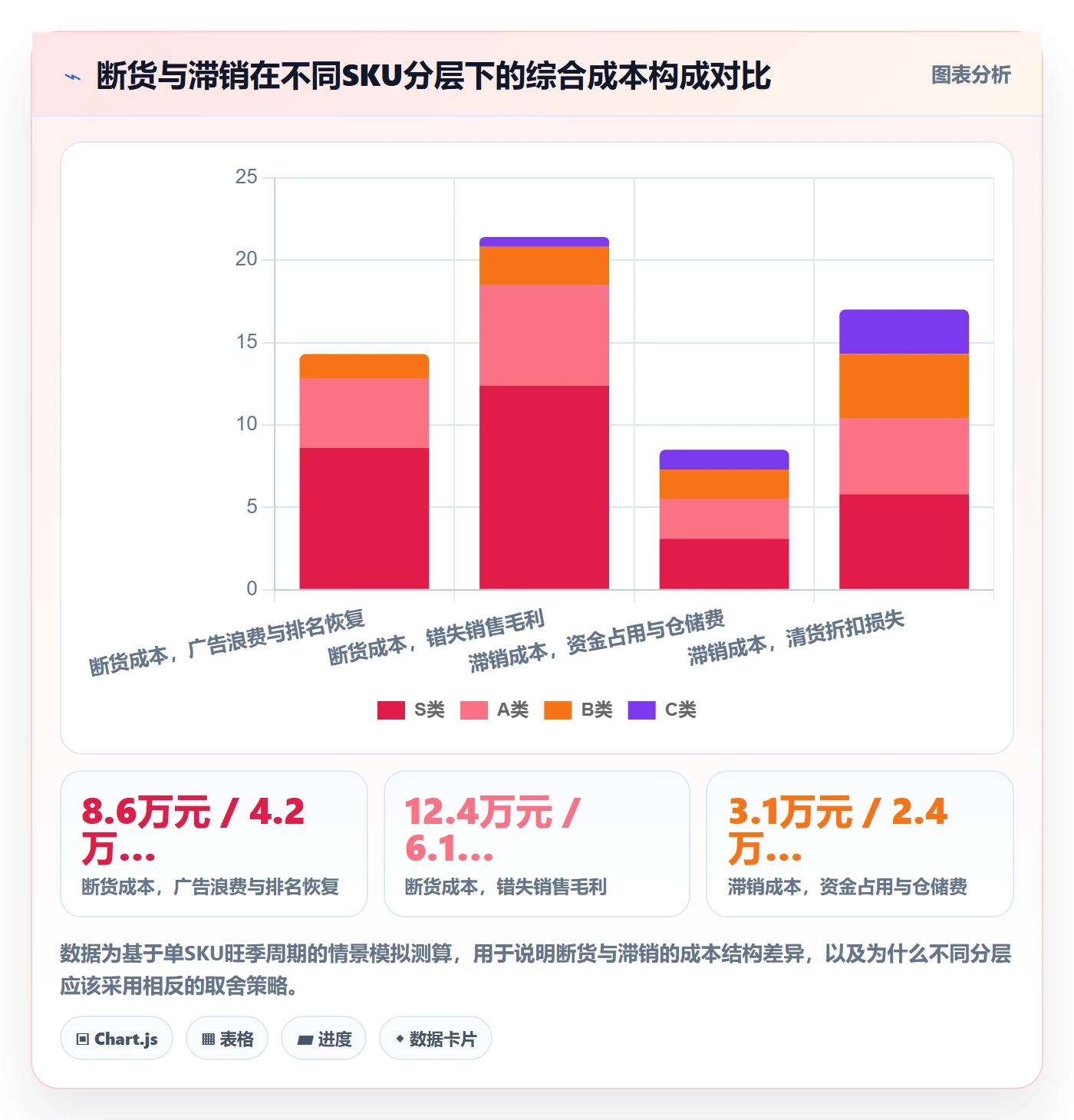 跨境电商运营怎么管？以库存计划为核心的旺季准备方案