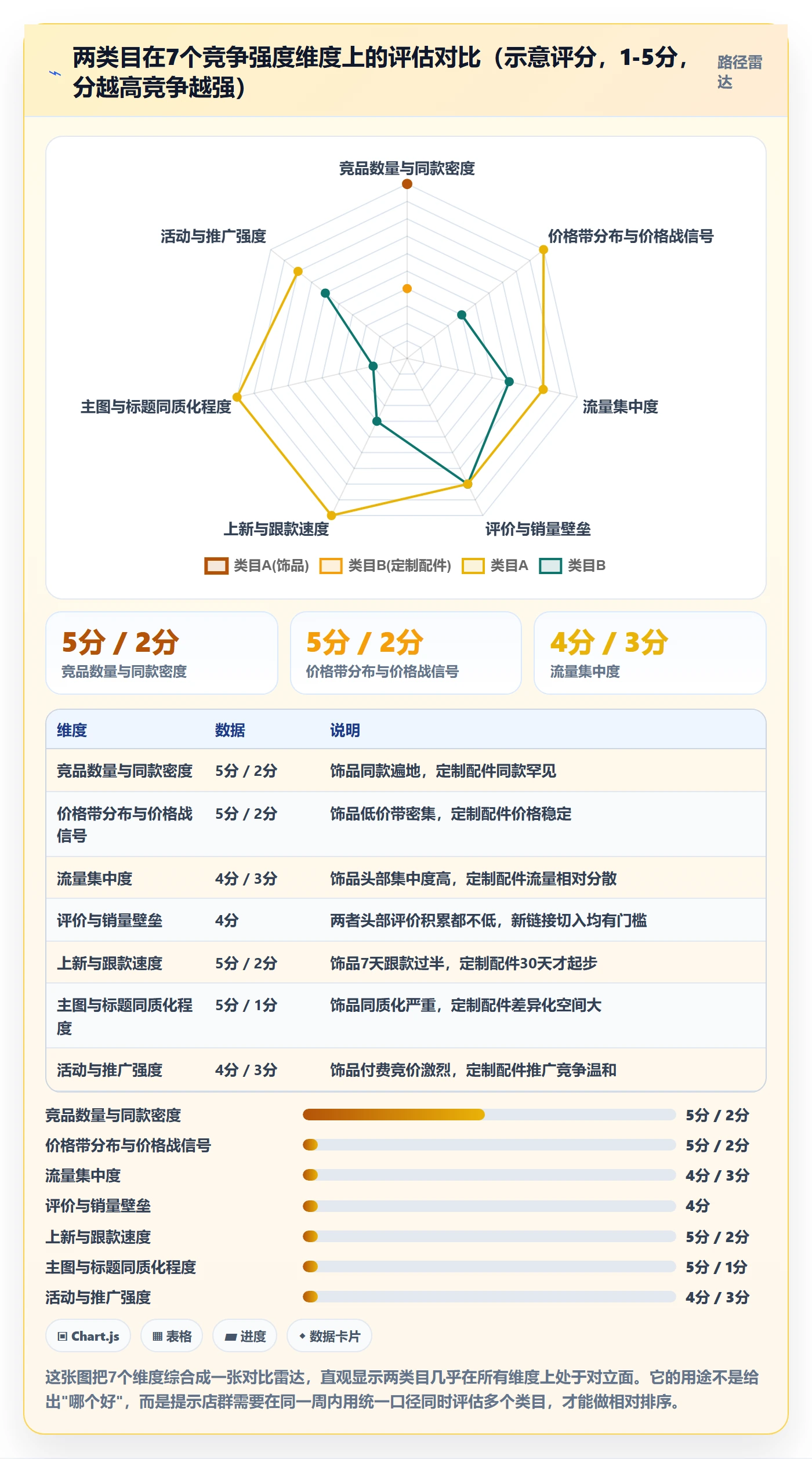 商品分析能力清单：店群管理需要覆盖哪些竞争强度事项
