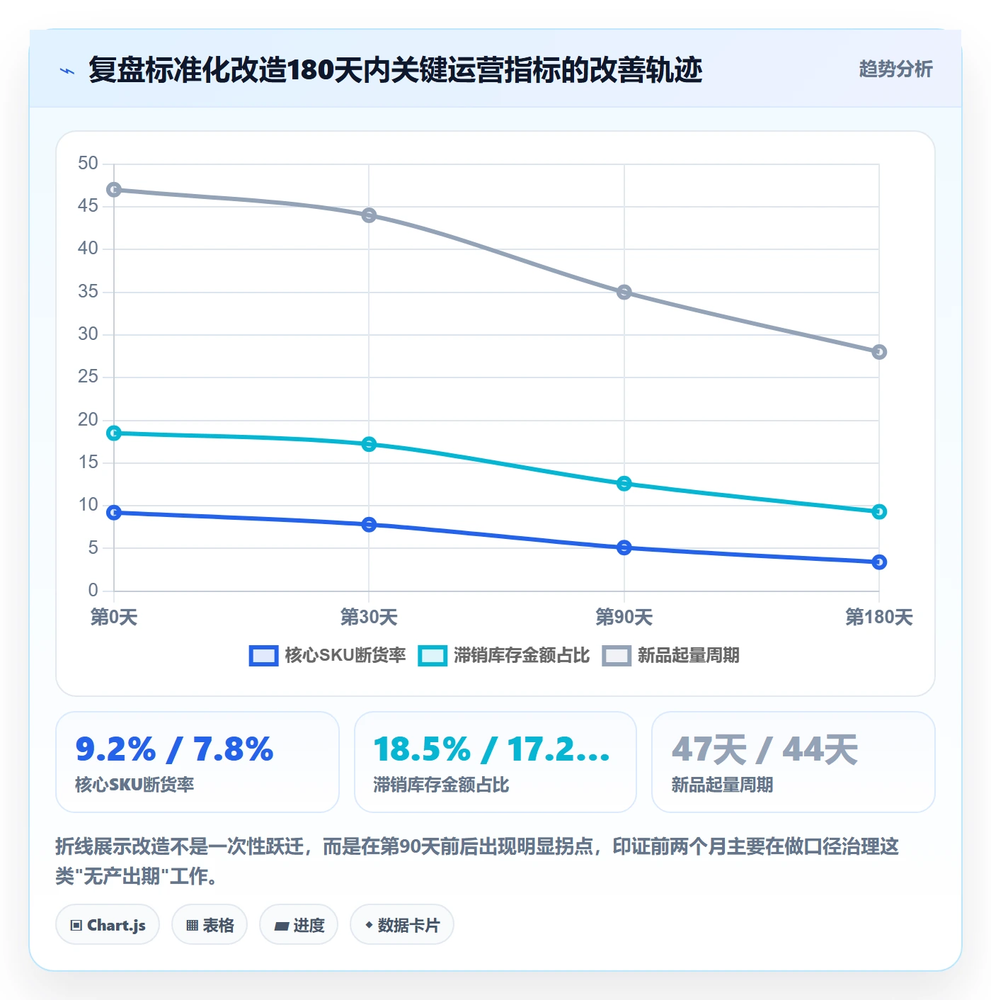 跨境电商运营管理要点：数据复盘的标准化管理如何设计