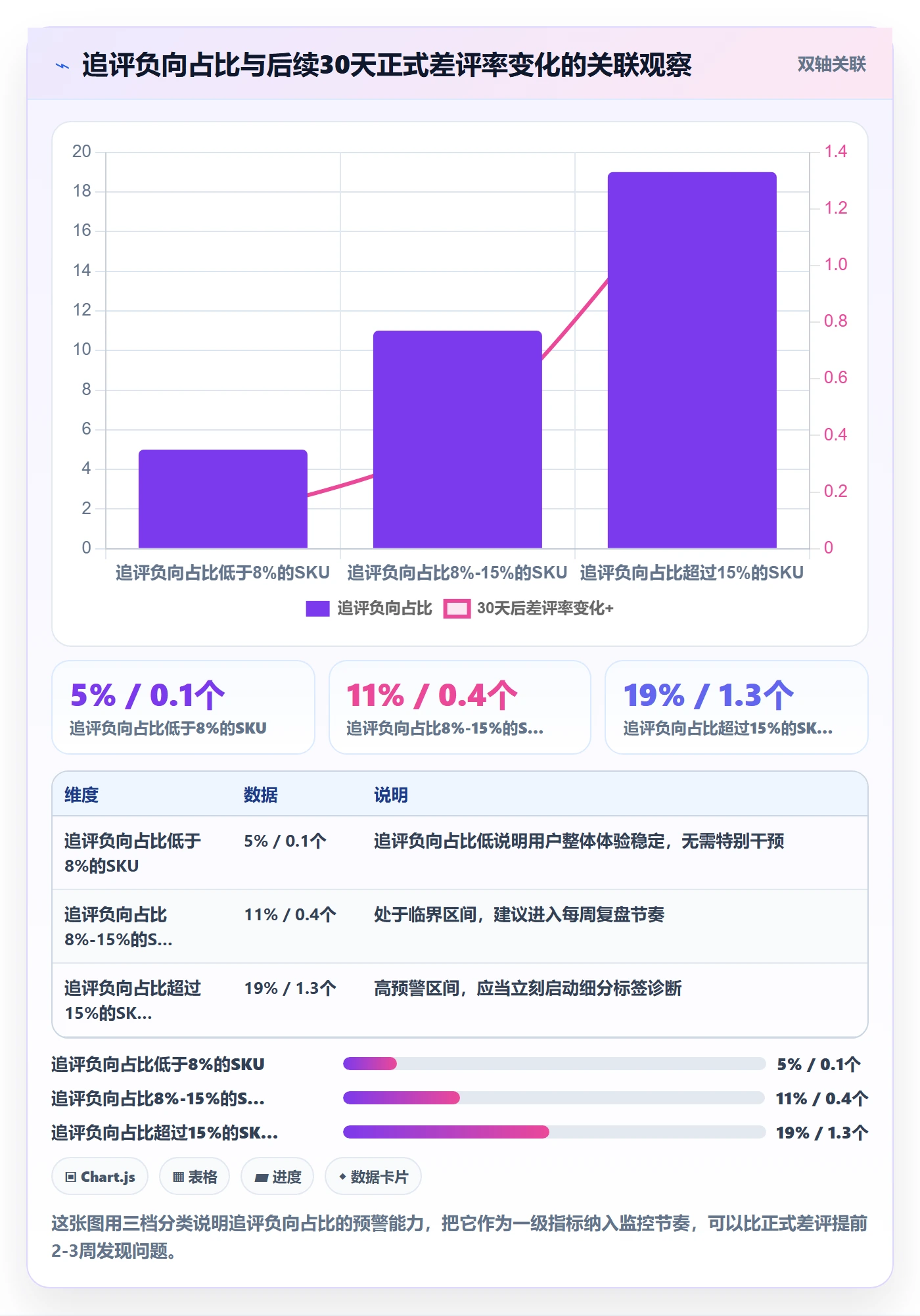 商品分析进阶课：围绕用户评价完善指标体系