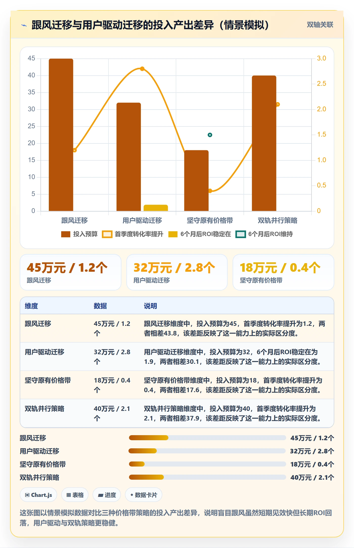 商品分析落地清单：价格带相关的进阶玩法事项