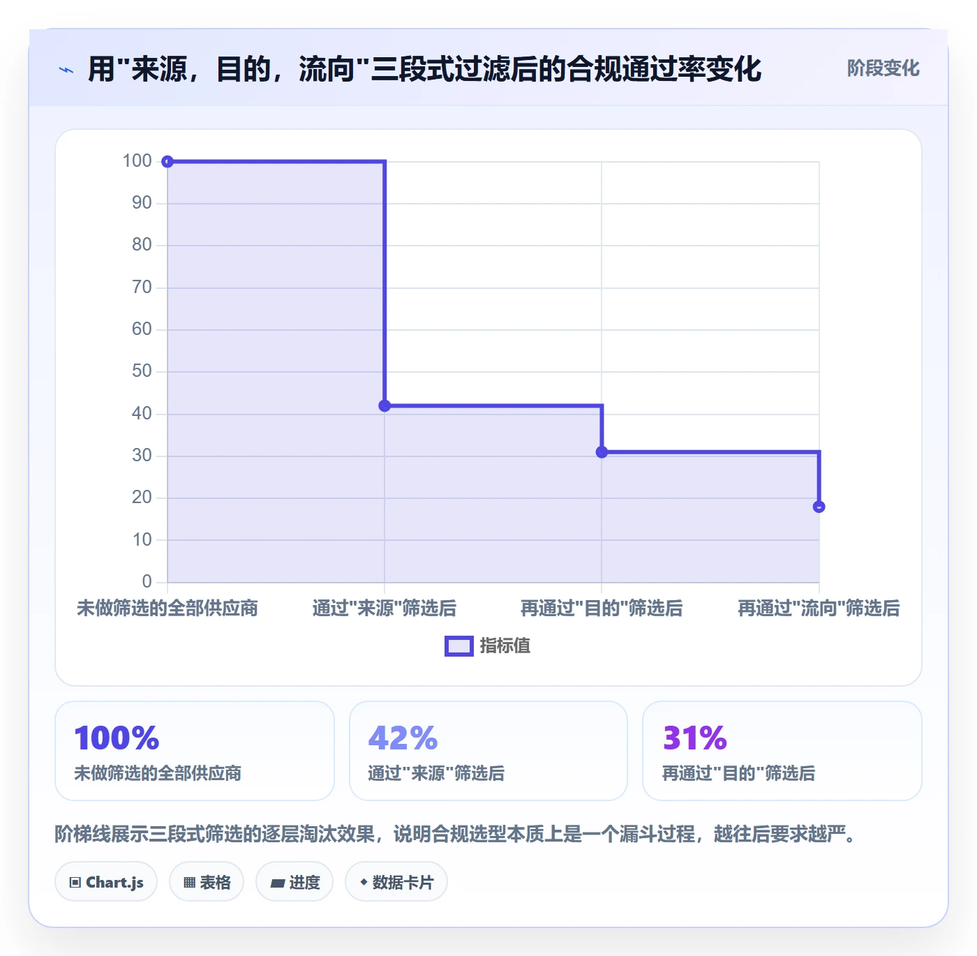 外贸数据分析平台合规管理全解析：重点看懂买家查询