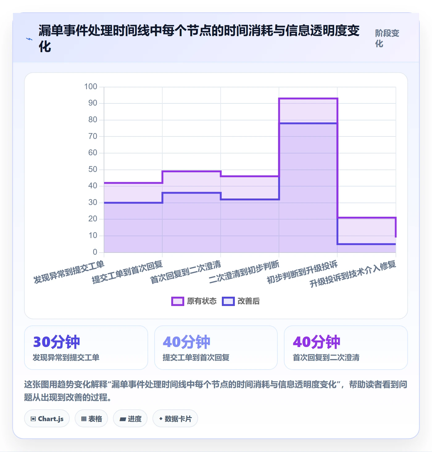 erp跨境电商选择标准：订单同步维度如何评估客户服务
