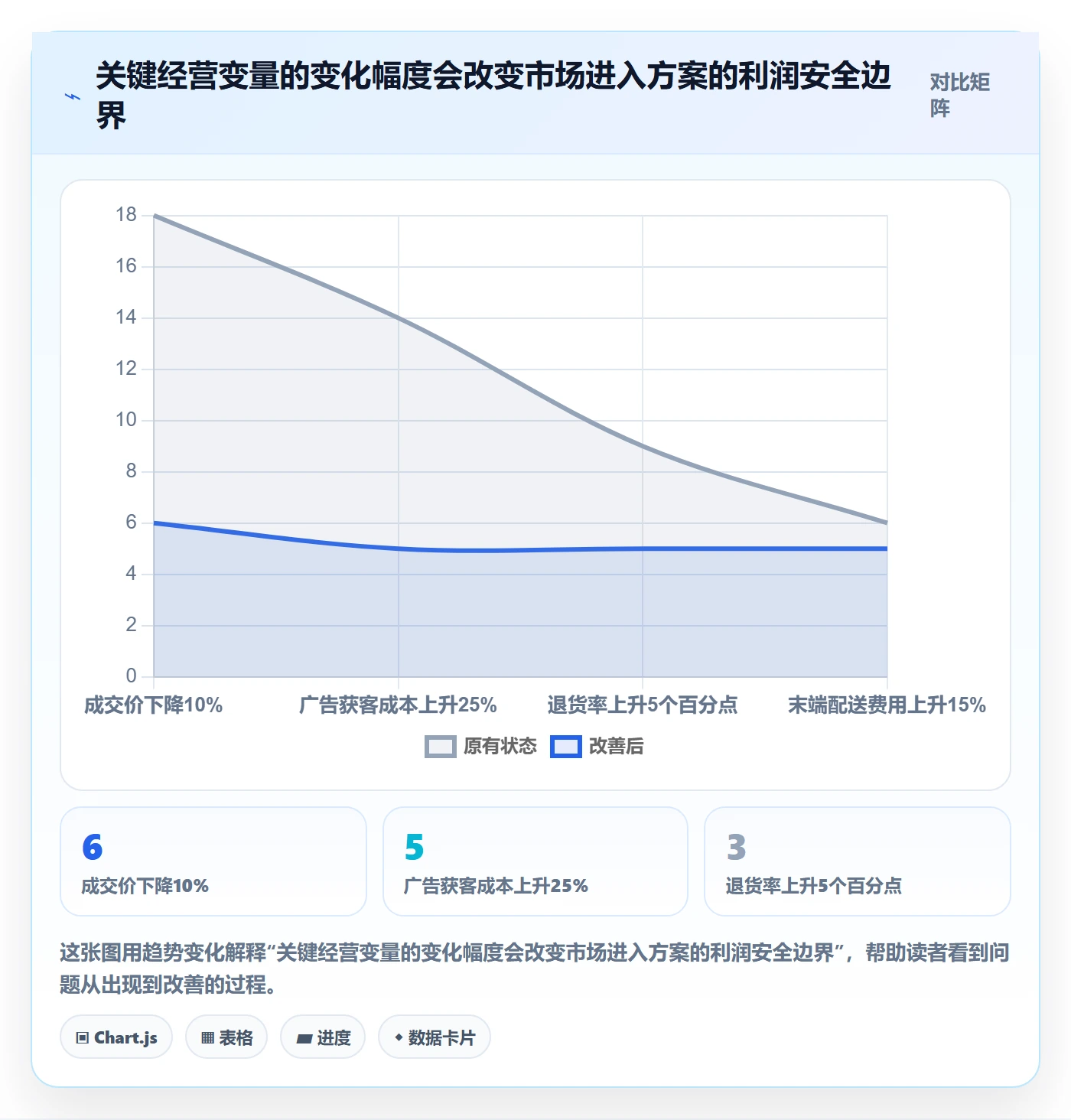 跨境电商怎么管？以市场选择为核心的市场调研方案