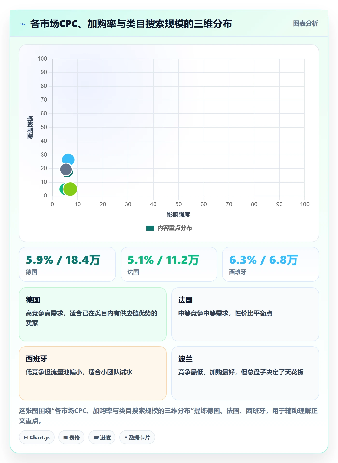 跨境电商运营数据方法：用广告投放支撑市场调研判断