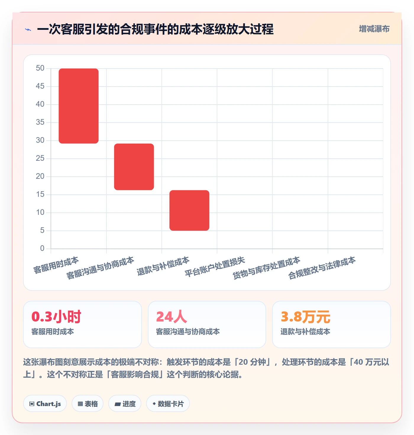 跨境电商运营业务拆解：客户服务为什么影响合规管理