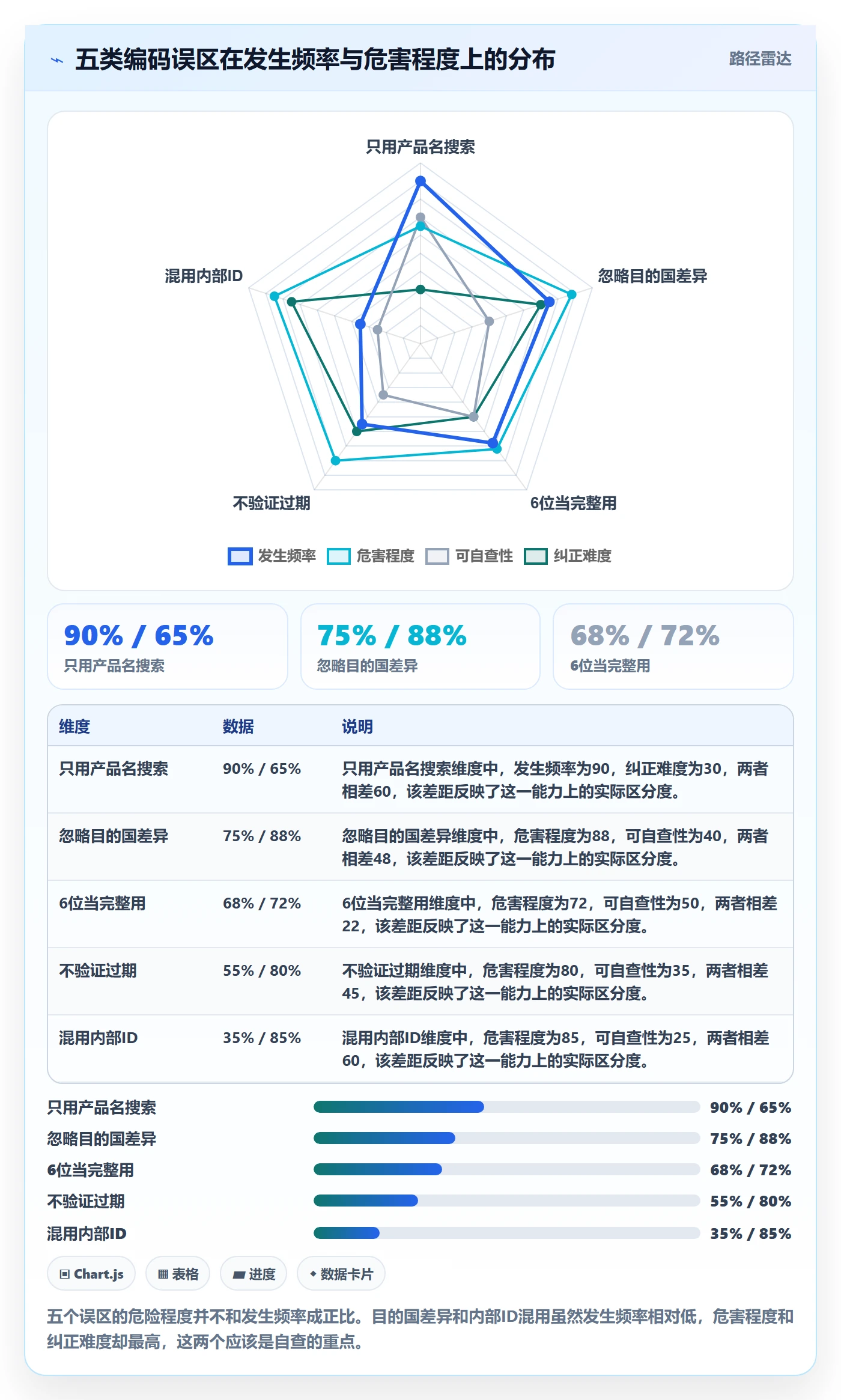 外贸数据分析平台新手避坑全解析：重点看懂商品编码
