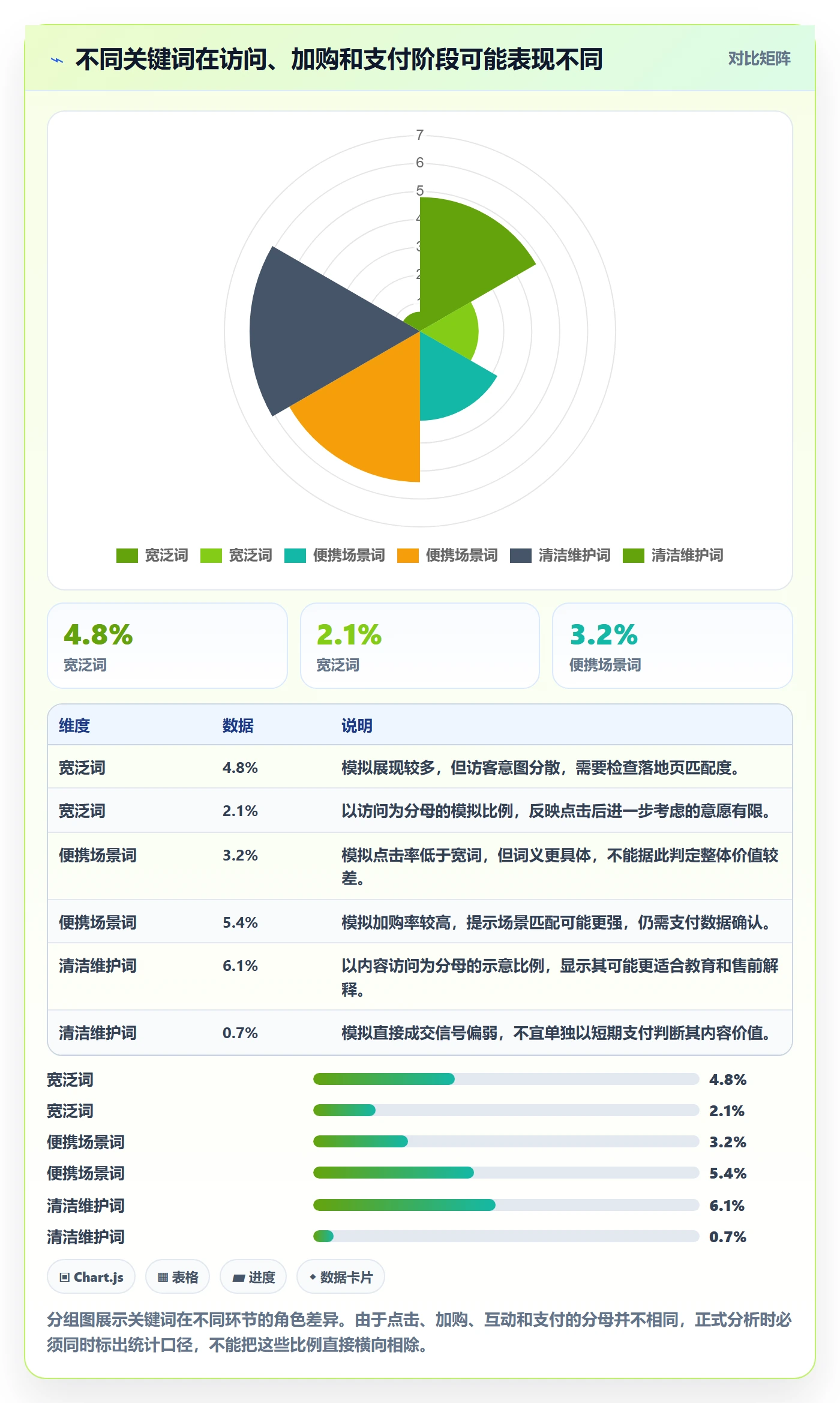 电商数据查询网站场景解析：关键词搜索中的新手避坑怎么处理