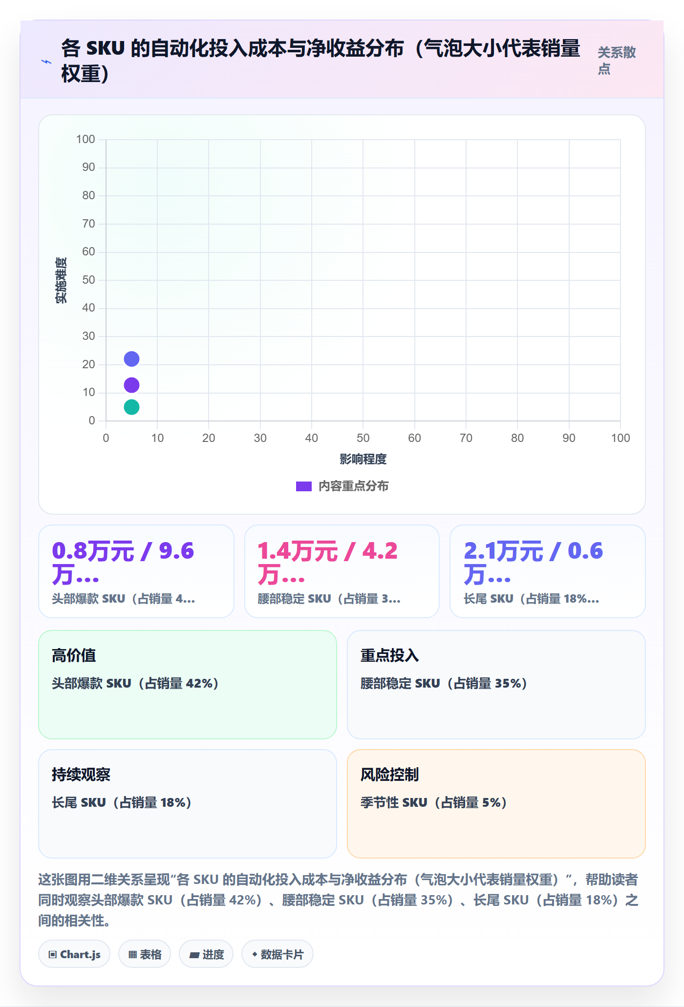 跨境电商运营检查方法：通过数据复盘评估自动化方案质量