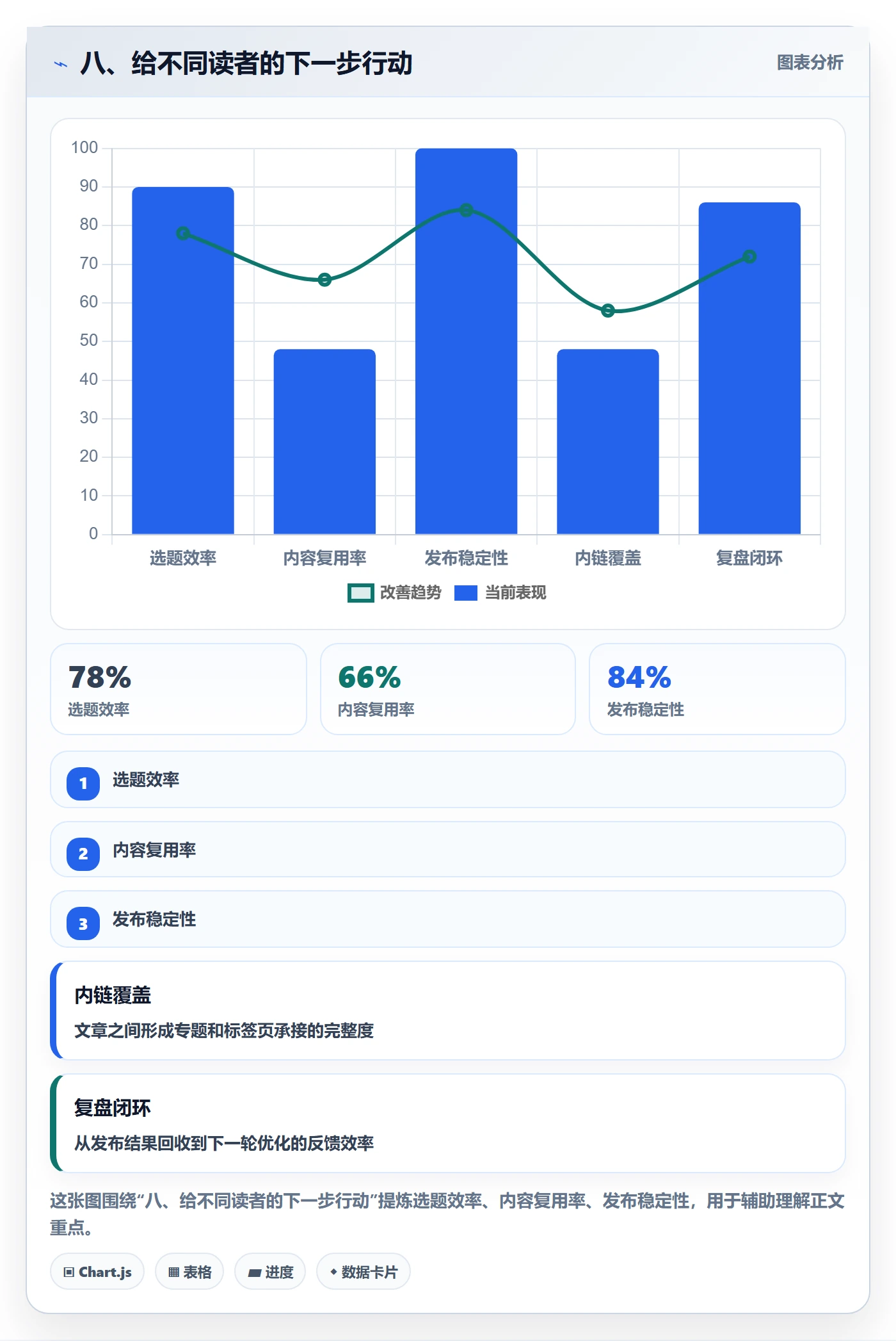 八、给不同读者的下一步行动