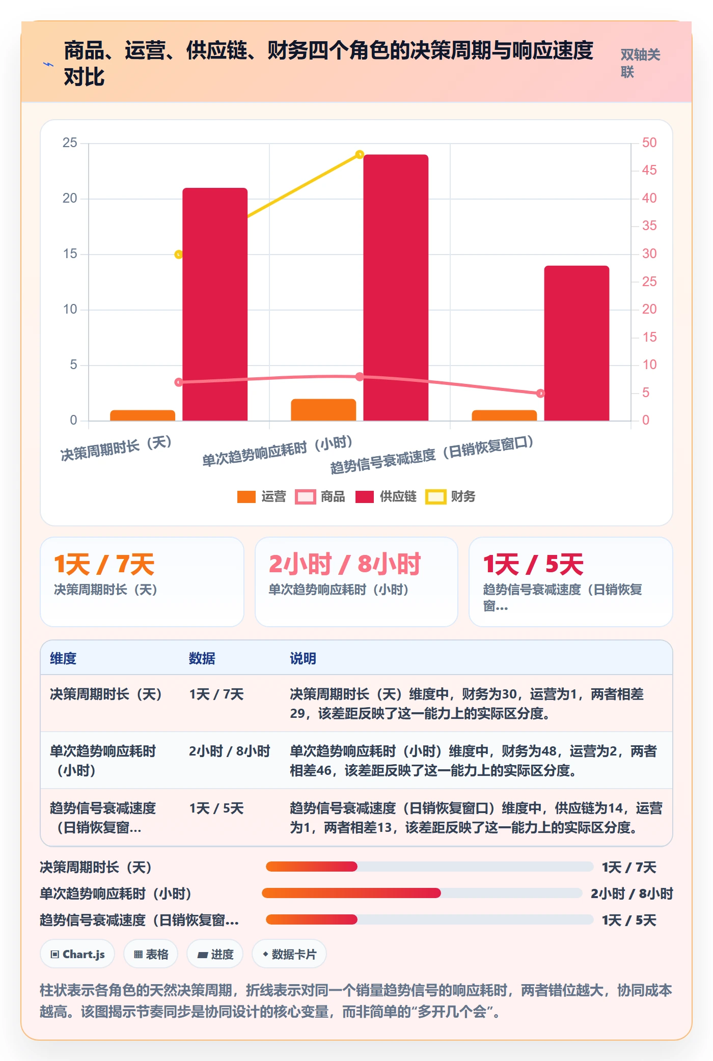 商品分析实施路径：销量趋势如何完成团队协同