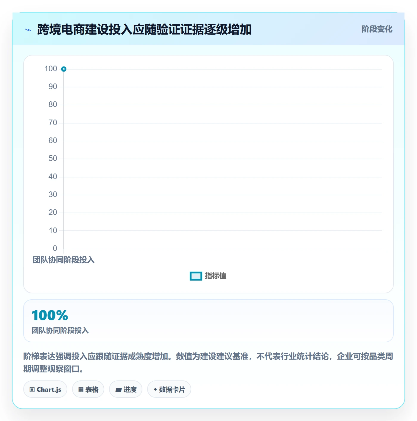 跨境电商建设路线：从品牌增长到团队协同分几步