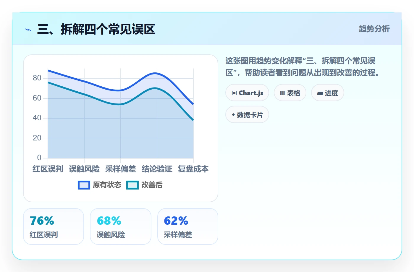 三、拆解四个常见误区