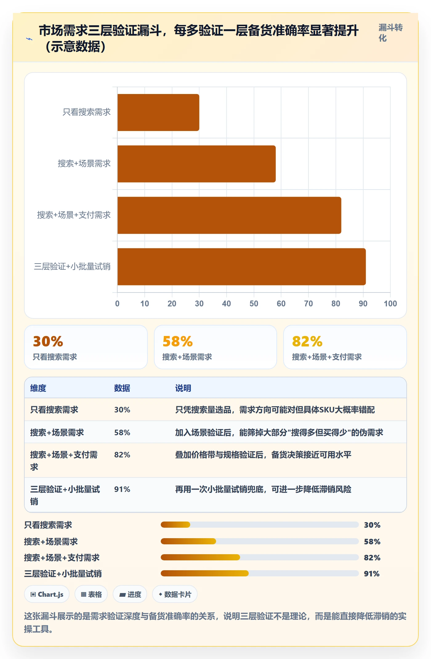 商品分析怎么管？以市场需求为核心的新手避坑方案