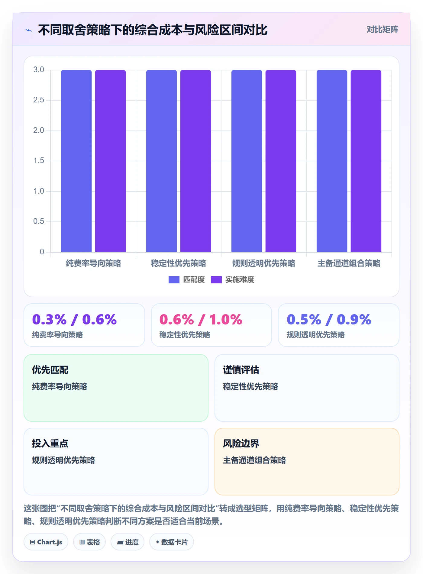 跨境电商一站式服务怎么优化？先从支付收款的平台规则入手