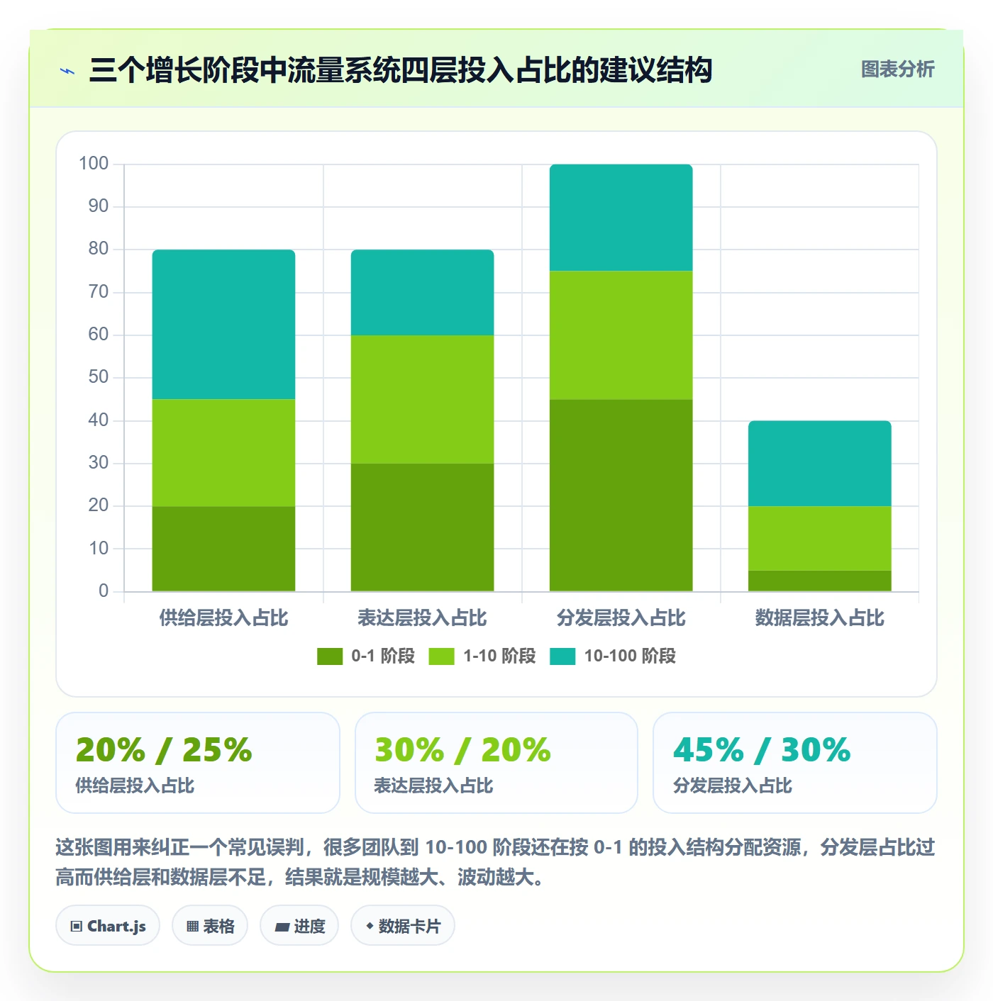 跨境电商运营管理要点：流量获取的系统搭建如何设计