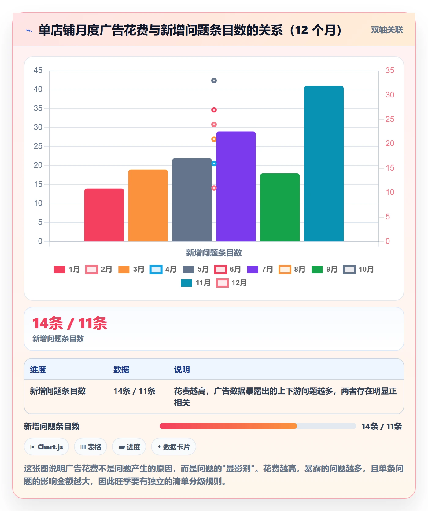 跨境电商运营运营框架：把广告投放纳入问题清单